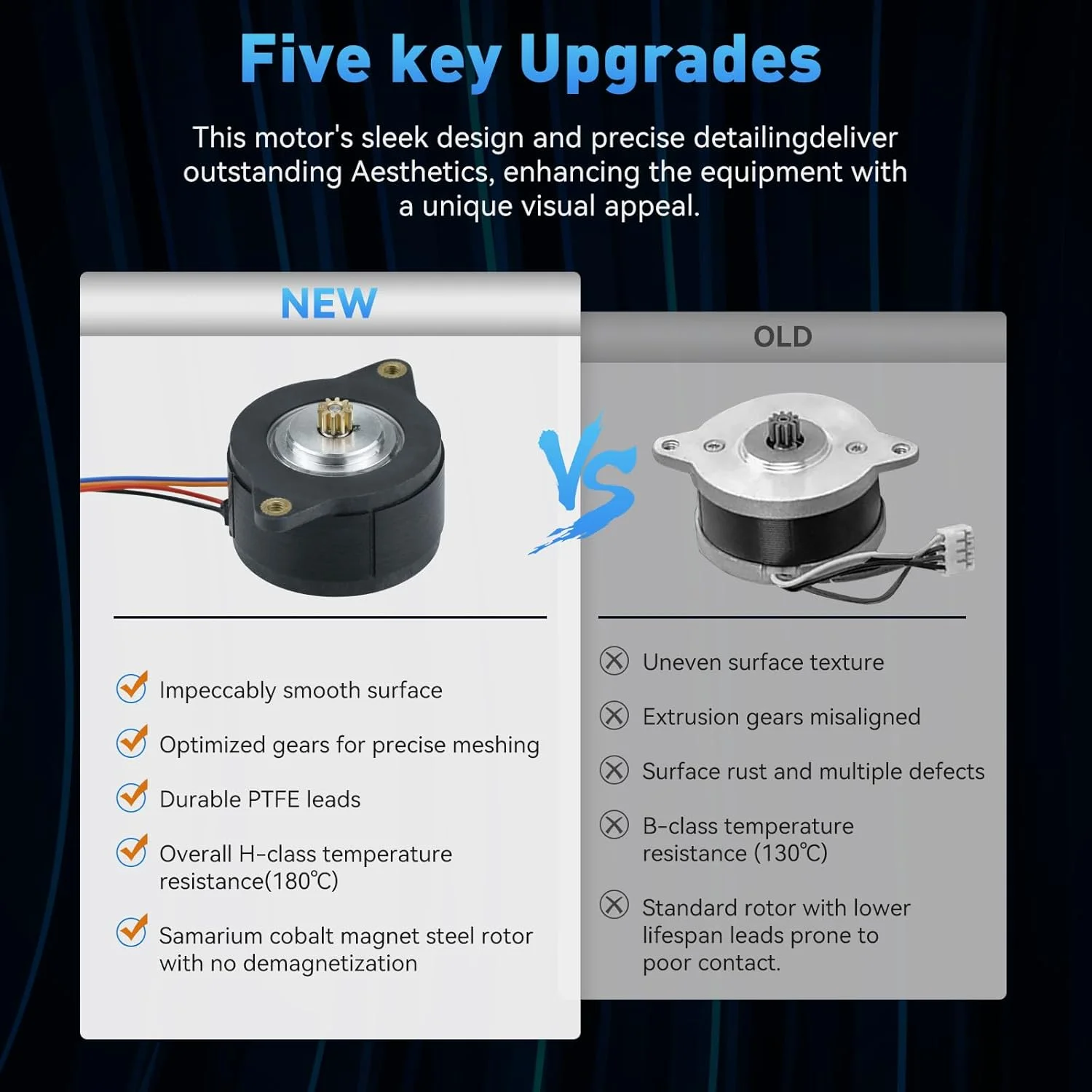 موتور پله ای KLR 36D برای VORON، 2 فاز 1 آمپر 1.8 درجه، گشتاور 190 mN.m، مقاومت حرارتی کلاس H 180 درجه سانتیگراد، موتور پرسرعت 3.2 ولت برای اکسترودرهای VORON VO.1/0.2، Orbiter، Stealthburner، Sherpa Mini، HGX-Lite