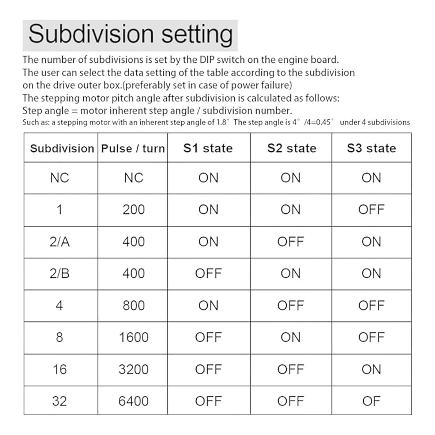 درایور موتور پله ای TB6600، 4.0 آمپر 32 بخش برای موتورهای Nema 17، 23، 24 با قفل نیمه اتوماتیک صرفه جویی در انرژی، ایده آل برای پرینتر سه بعدی CNC
