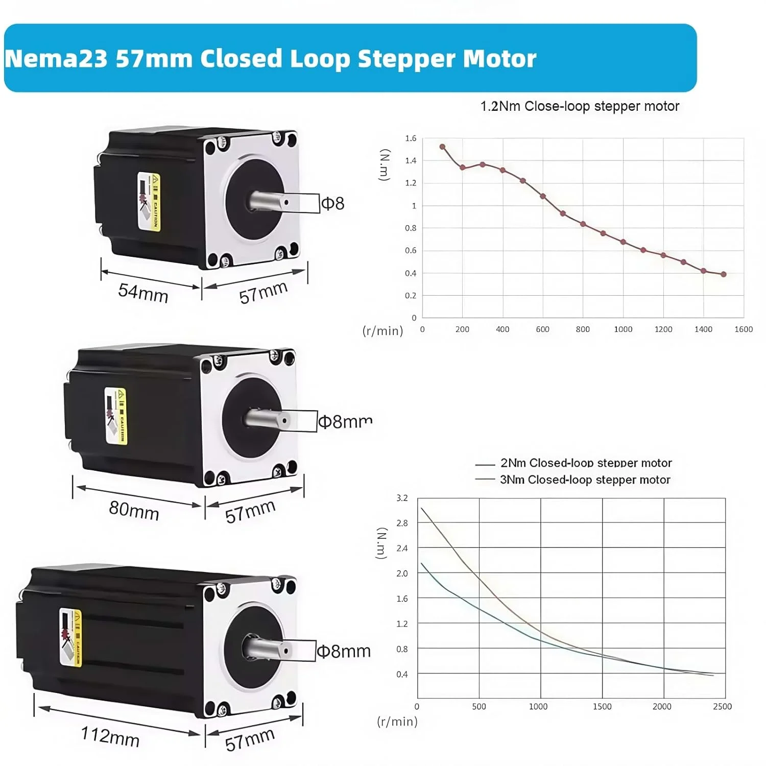 کیت موتور پله‌ای Nema23 سه محوره با موتور پله‌ای حلقه بسته Nema 23 2 نیوتن متر و درایور موتور پله‌ای، منبع تغذیه 350 وات 24 ولت، کارت کنترل USB Mach3 برای کنترلر CNC