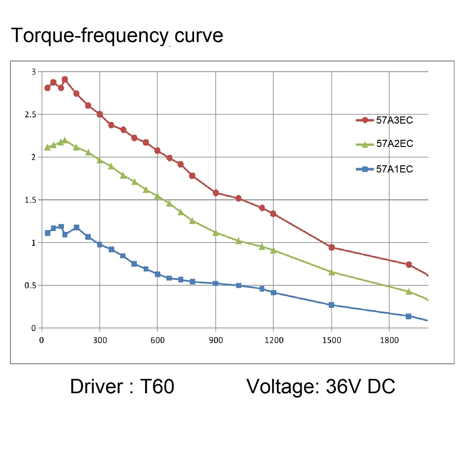 کیت موتور پله‌ای Nema 23 سروو حلقه بسته و درایور 2 فاز 1.3NM 4.0A انکودر موقعیت با کابل 30 سانتی‌متری + کابل افزایش طول انکودر