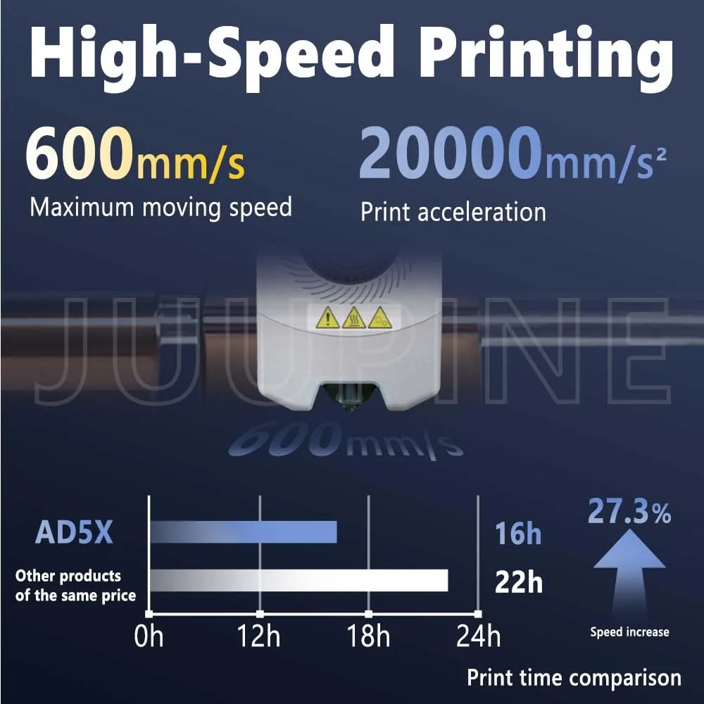 کیت هات‌اند 0.4 میلی‌متری ارتقا یافته جدید برای نازل Flashforge AD5X، کیت نازل تمام فلزی با قابلیت جدا شدن سریع 3 ثانیه‌ای، نازل فولادی سخت شده مقاوم در برابر سایش HTR 550 درجه سانتیگراد، جریان بالا 32 میلی‌متر مکعب بر ثانیه، قطعات AD5X با سرعت بالا 600 میلی‌متر بر ثانیه