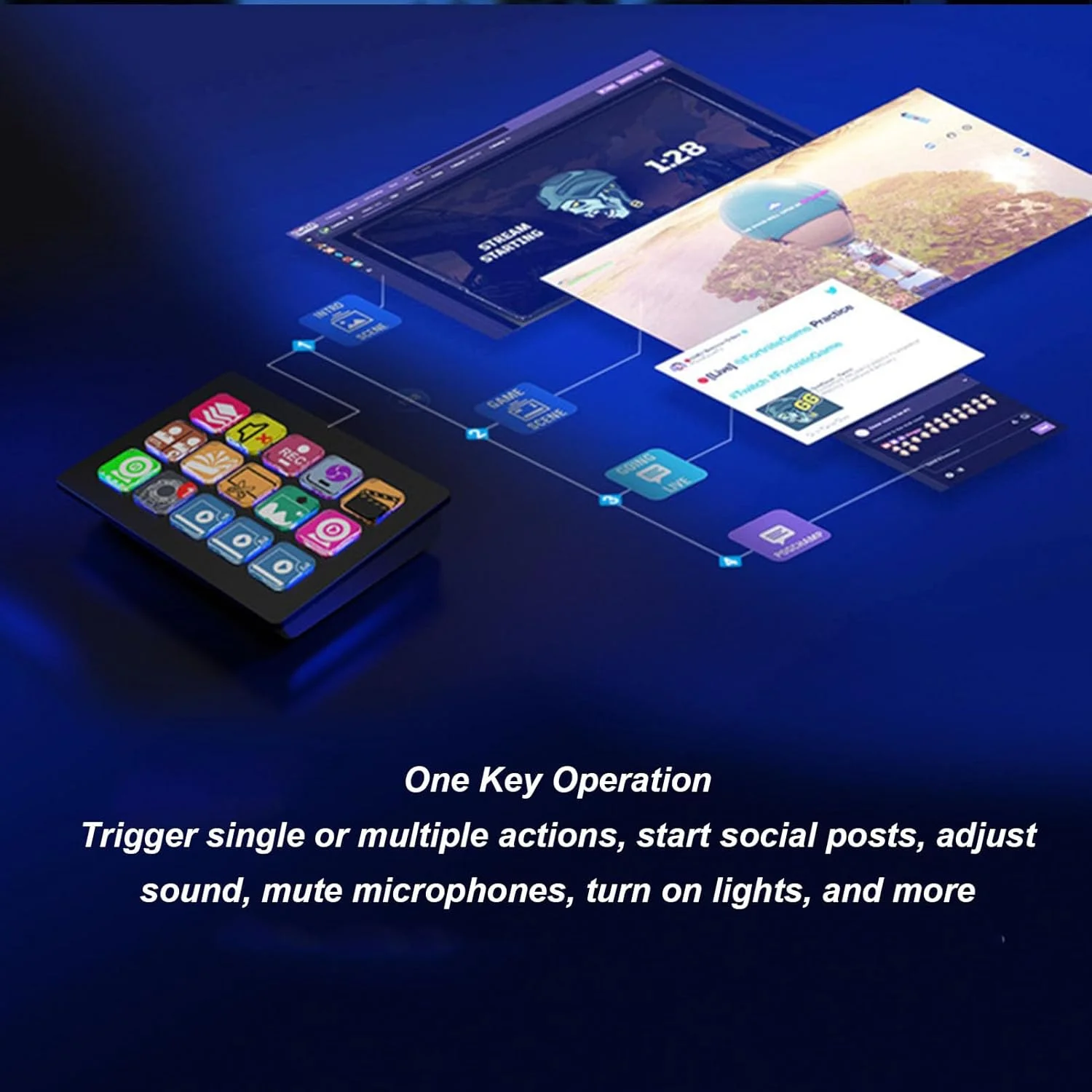 کنترلر استریم دک Dpofirs، صفحه کلید همه کاره برای استریمینگ، 15 کلید قابل تنظیم، صفحه کلید LCD کنترلر استودیوی سفارشی برای Elgato 4KCU برای OBS برای Twitch