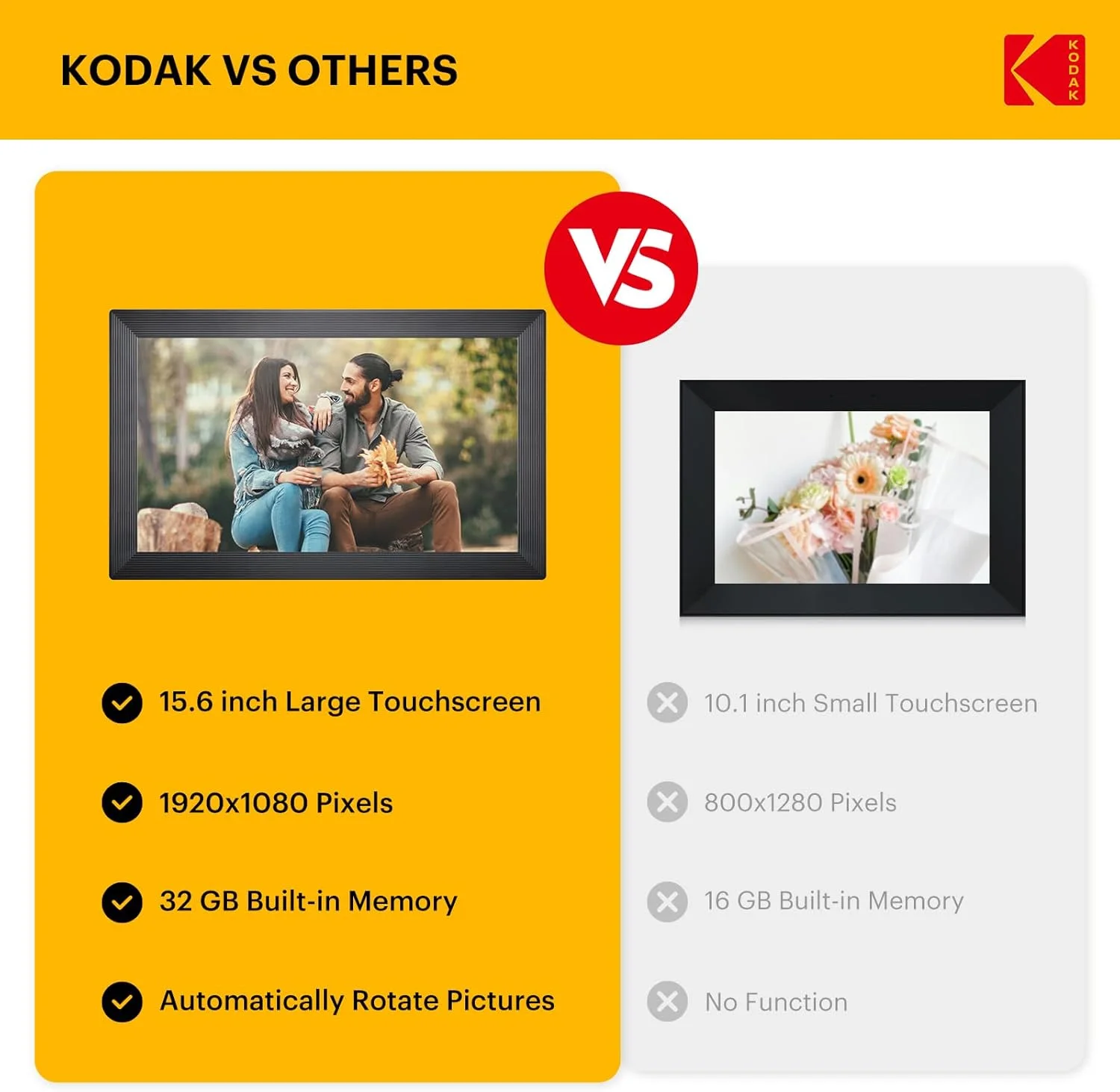 قاب عکس دیجیتال KODAK، 15.6 اینچ، قاب عکس دیجیتال WiFi با صفحه لمسی IPS با کیفیت HD 1920x1080 قاب عکس دیجیتال KODAK، 15.6 اینچ، قاب عکس دیجیتال WiFi با صفحه لمسی IPS با کیفیت HD 1920x1080