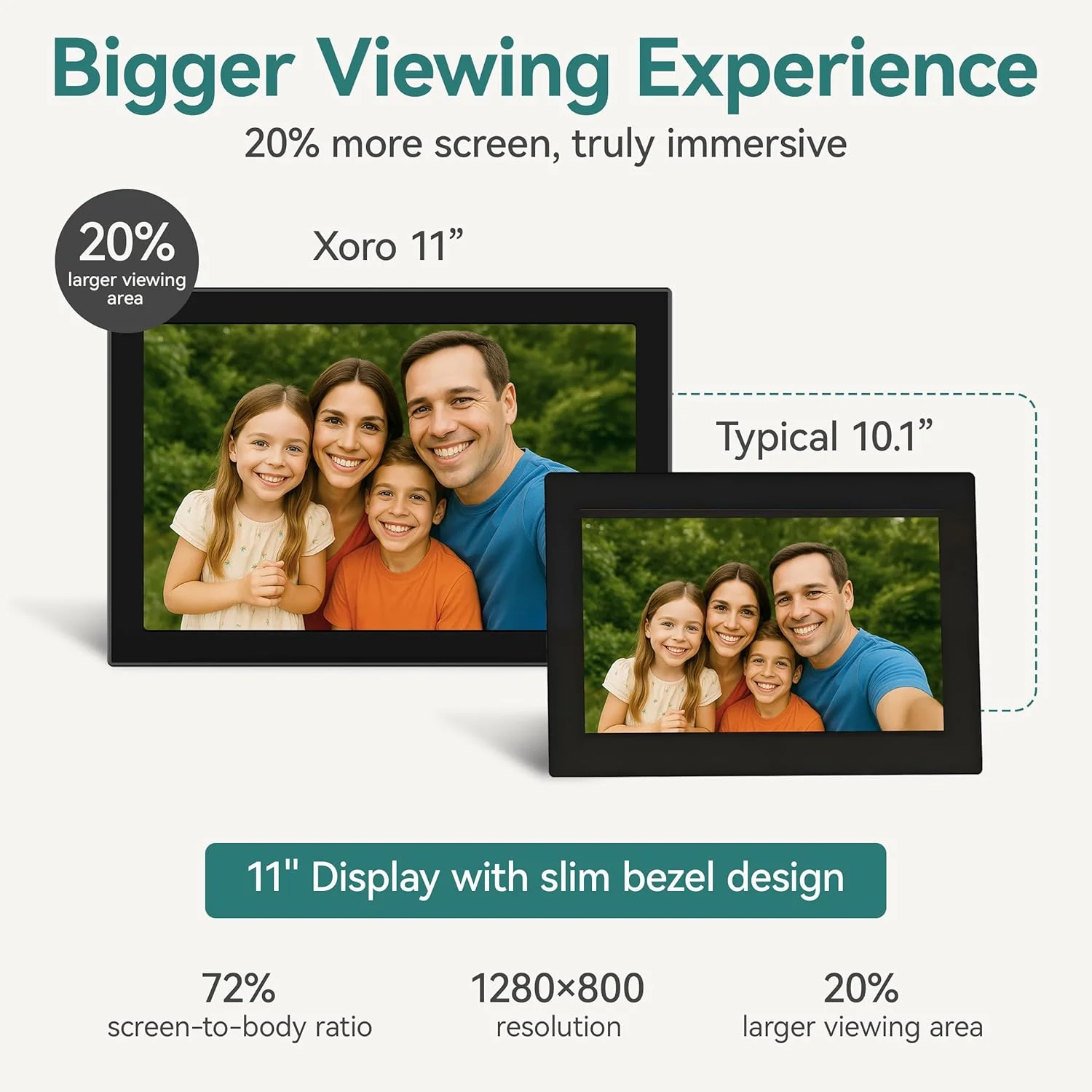 قاب عکس دیجیتال ۱۱ اینچی وای فای XORO، صفحه نمایش لمسی IPS HD با رزولوشن 1280 x 800، حافظه 16 گیگابایتی، چرخش خودکار، اشتراک گذاری فوری عکس ها از هر کجا قاب عکس دیجیتال ۱۱ اینچی وای فای XORO، صفحه نمایش لمسی IPS HD با رزولوشن 1280 x 800، حافظه 16 گیگابایتی، چرخش خودکار، اشتراک گذاری فوری عکس ها از هر کجا