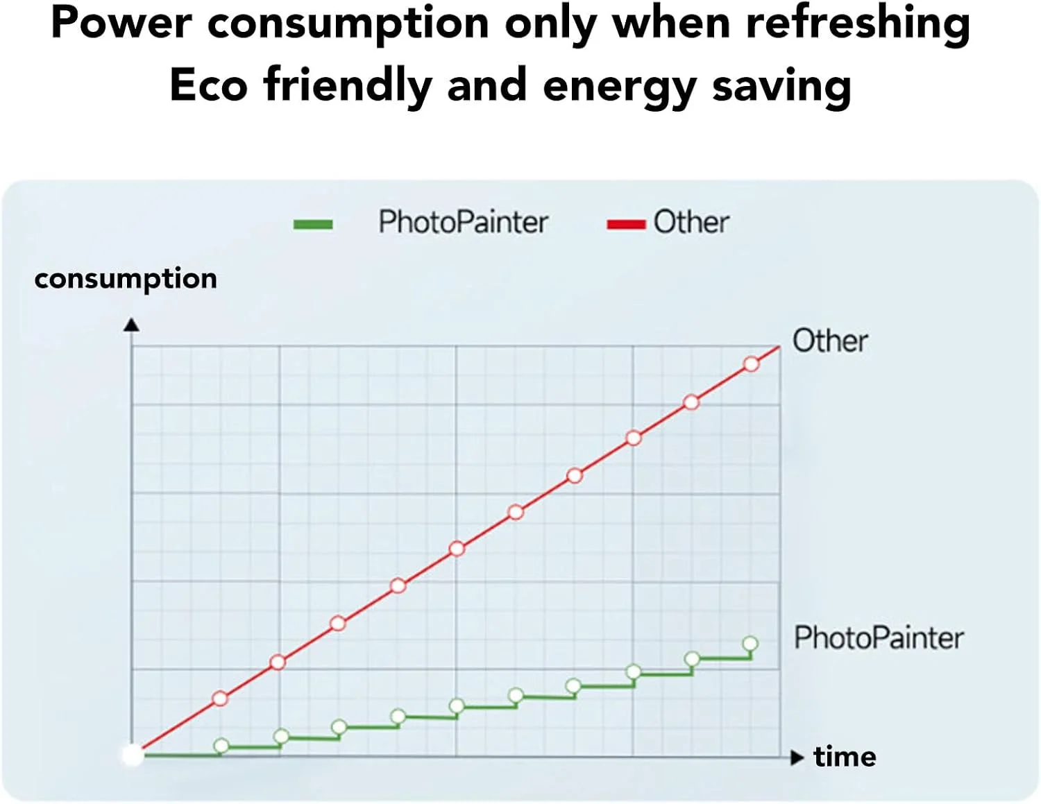 قاب عکس دیجیتال 7.3 اینچی، صفحه نمایش رنگی جوهر الکترونیکی 16G 800x480 با تراشه RTC، کاغذ الکترونیکی 1800mAh قابل نصب روی دیوار برای خانه