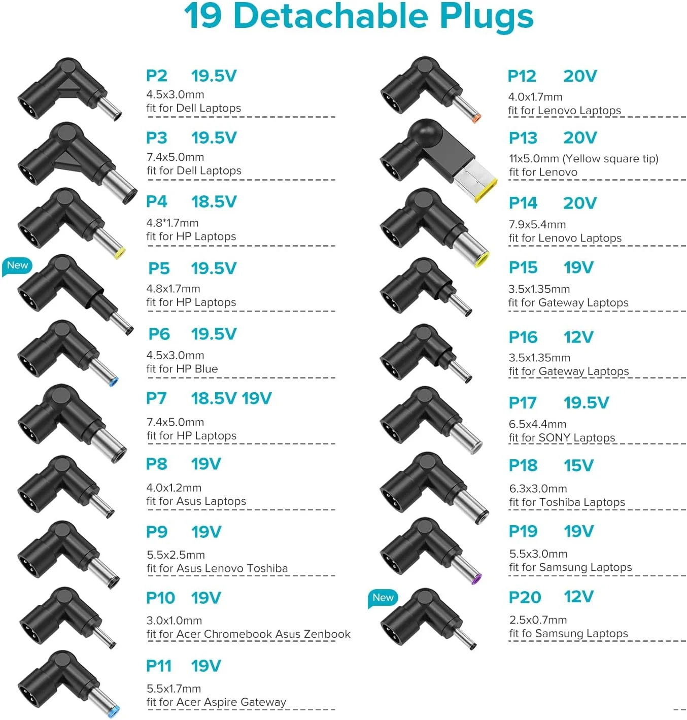 ZOZO Universal Laptop Charger 90W AC Adapter for HP Dell Gateway Toshiba Lenovo Acer ASUS Samsung Sony Ultrabook Chromebook DC Output 12V 15V 18.5V 19V 19.5V 20V Power Supply Cord with 19 Tips