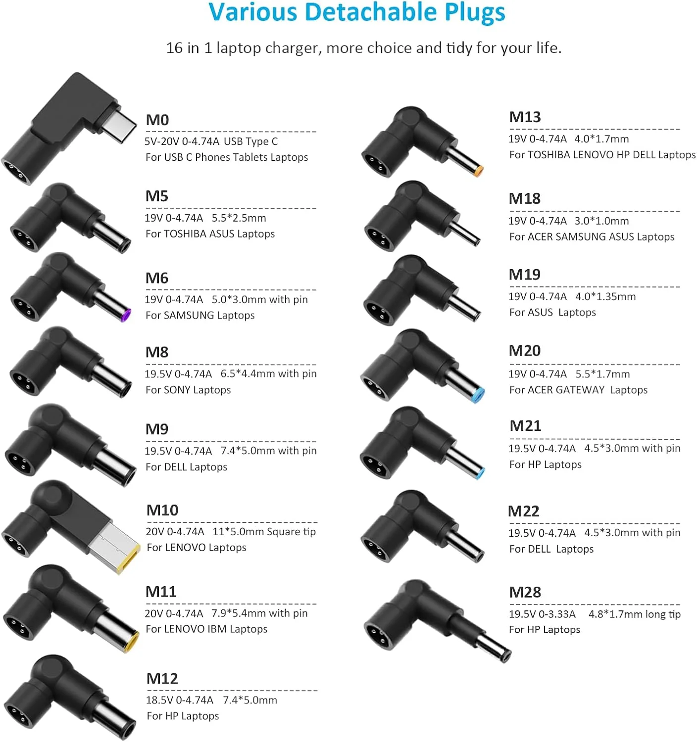 آداپتور برق 90 واتی یونیورسال لپ تاپ بلکر به همراه کابل برق و پورت USB C جایگزین برای دل، اچ پی، ایسر، ایسوس، لنوو، آی بی ام، توشیبا، سامسونگ، گوگل، مک بوک پرو، فوجیتسو، نوت بوک، الترابوک و کروم بوک