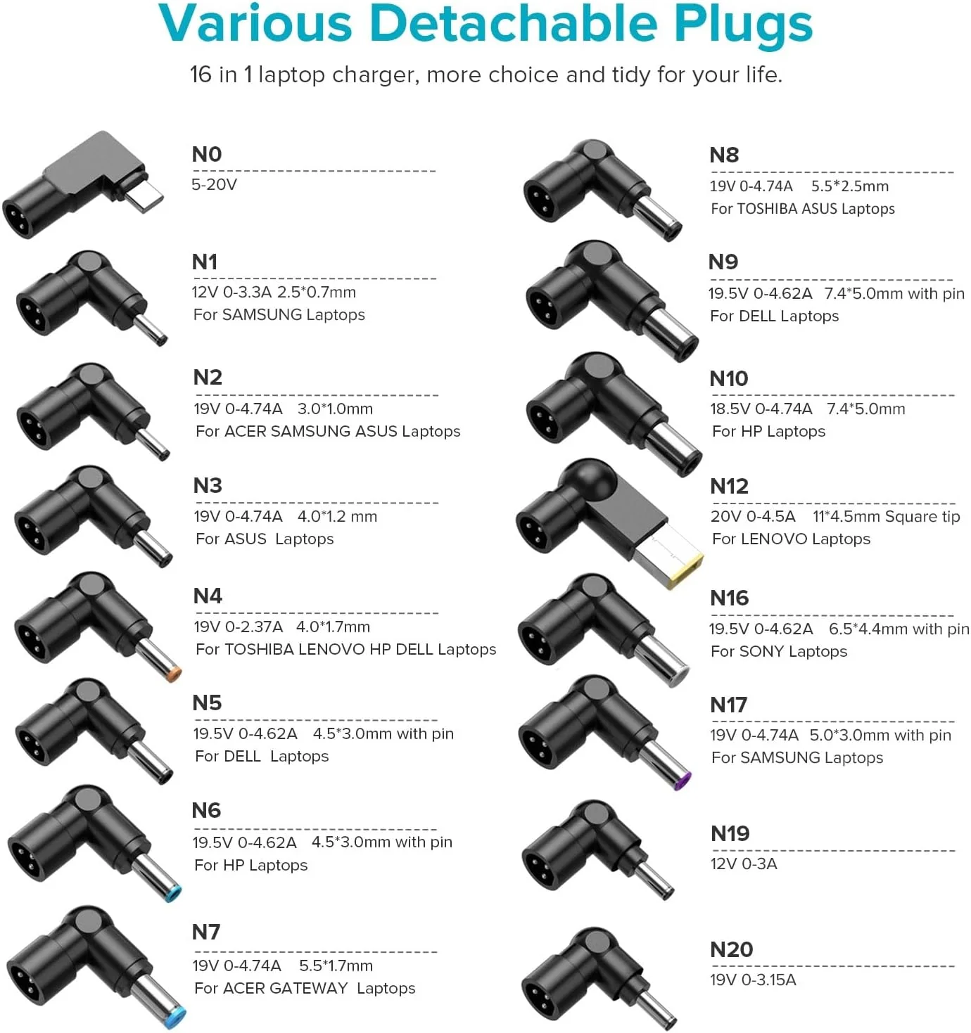 Powseed 100W 90W 65W Laptop Car Charger USB C with 5V 2A USB Port for MacBook HP Dell Asus Acer Lenovo Samsung Gateway Toshiba Sony Fujitsu Computer TV JBL Boombox Xtreme Speaker Power Adapter