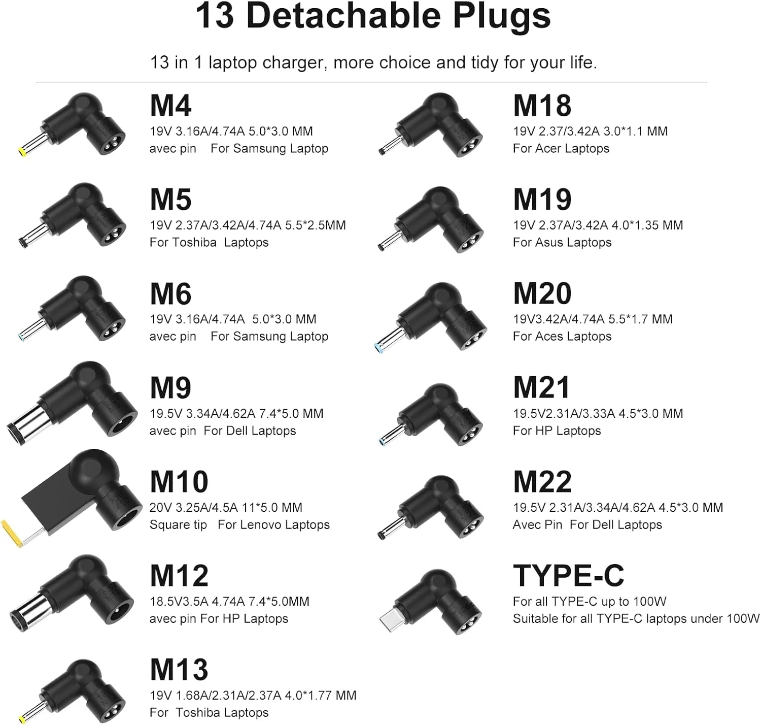 شارژر لپ تاپ 100 واتی GaN USB C PD 3.0 سازگار با لپ تاپ های HP/Dell/MacBook/Lenovo/Asus/Acer/Samsung، شارژر نوع C، جمع و جور و قابل حمل با 13 سری آداپتور و سیم برق