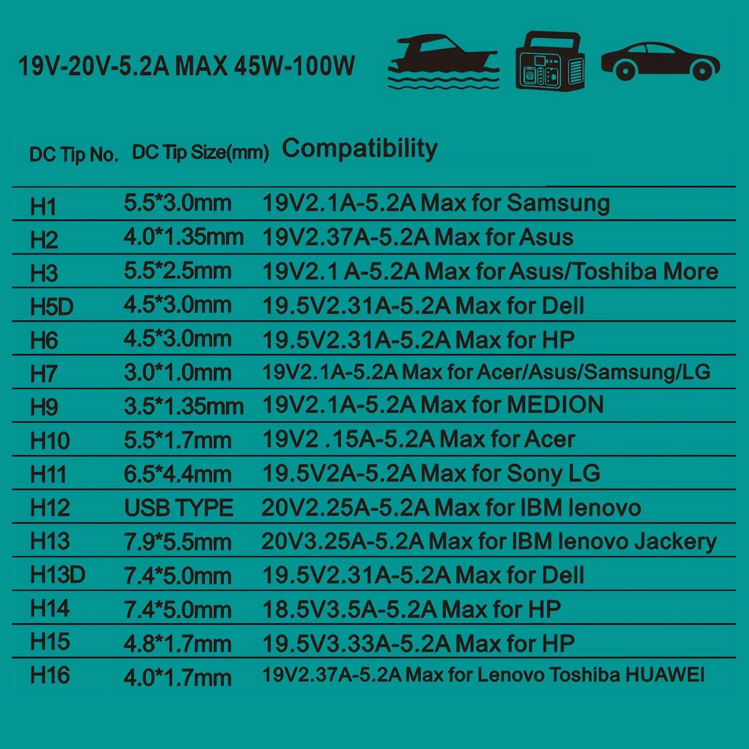 TAIFU 138W 100W 90W 65W 45W Universal Power Adapter Laptop Car Charger Replacement for HP Dell Lenovo IBM Asus Samsung Chromebook Toshiba Sony Compaq Fujitsu LG Power Supply Cord with 15 Tips