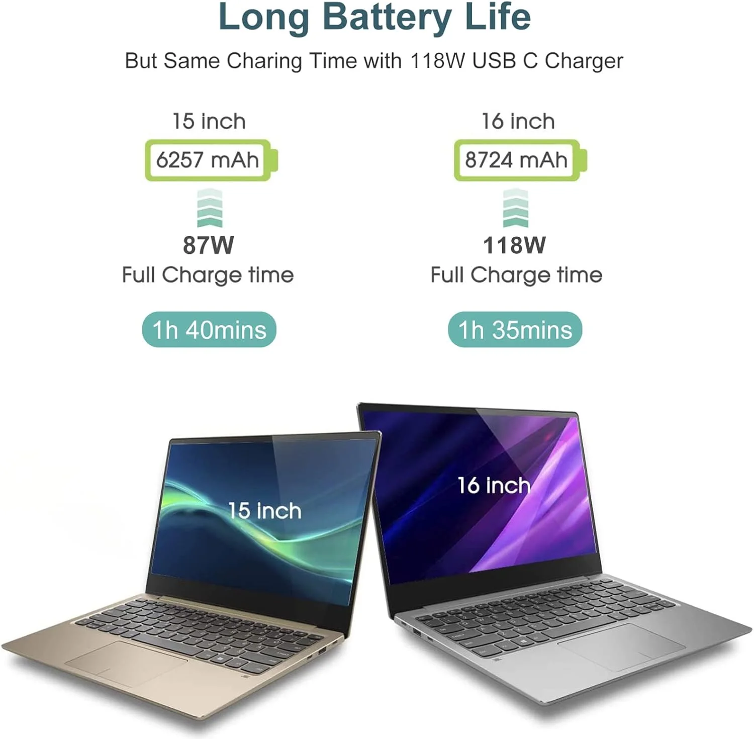 شارژر مک بوک پرو - شارژر سریع 118 واتی USB C سازگار با مک بوک پرو/ایر، M1 M2 M3 M4 M5، آیپد پرو، سامسونگ گلکسی و سایر دستگاه های USB-C (شامل کابل 6.6 فوتی)