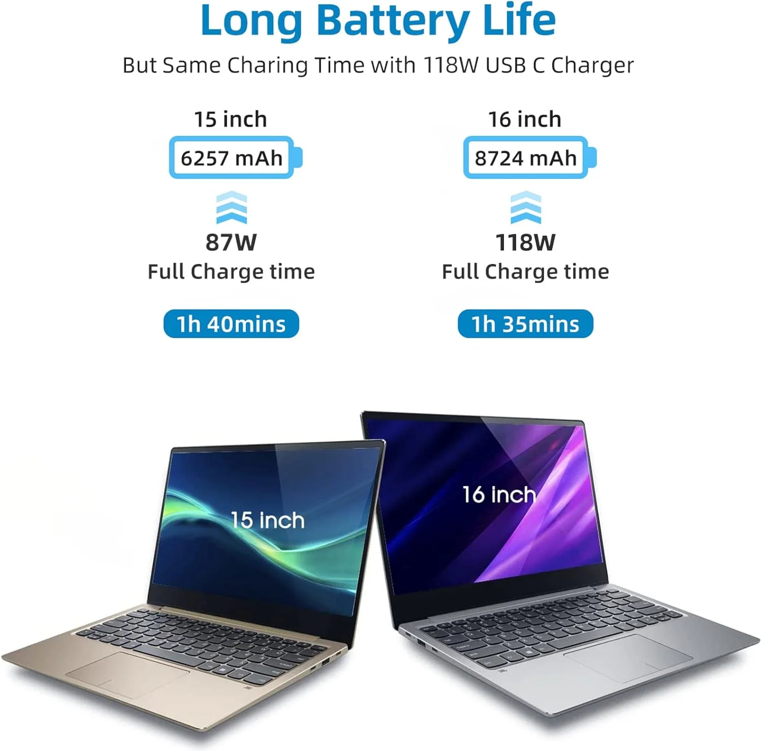 شارژر مک بوک پرو - شارژر سریع 118 واتی USB C سازگار با مک بوک پرو، مک بوک ایر، M1 M2 M3 M4 M5، آیپد پرو، سامسونگ گلکسی و تمام دستگاه های USB-C، کابل 6.6 فوتی شارژر مک بوک پرو - شارژر سریع 118 واتی USB C سازگار با مک بوک پرو، مک بوک ایر، M1 M2 M3 M4 M5، آیپد پرو، سامسونگ گلکسی و تمام دستگاه های USB-C، کابل 6.6 فوتی