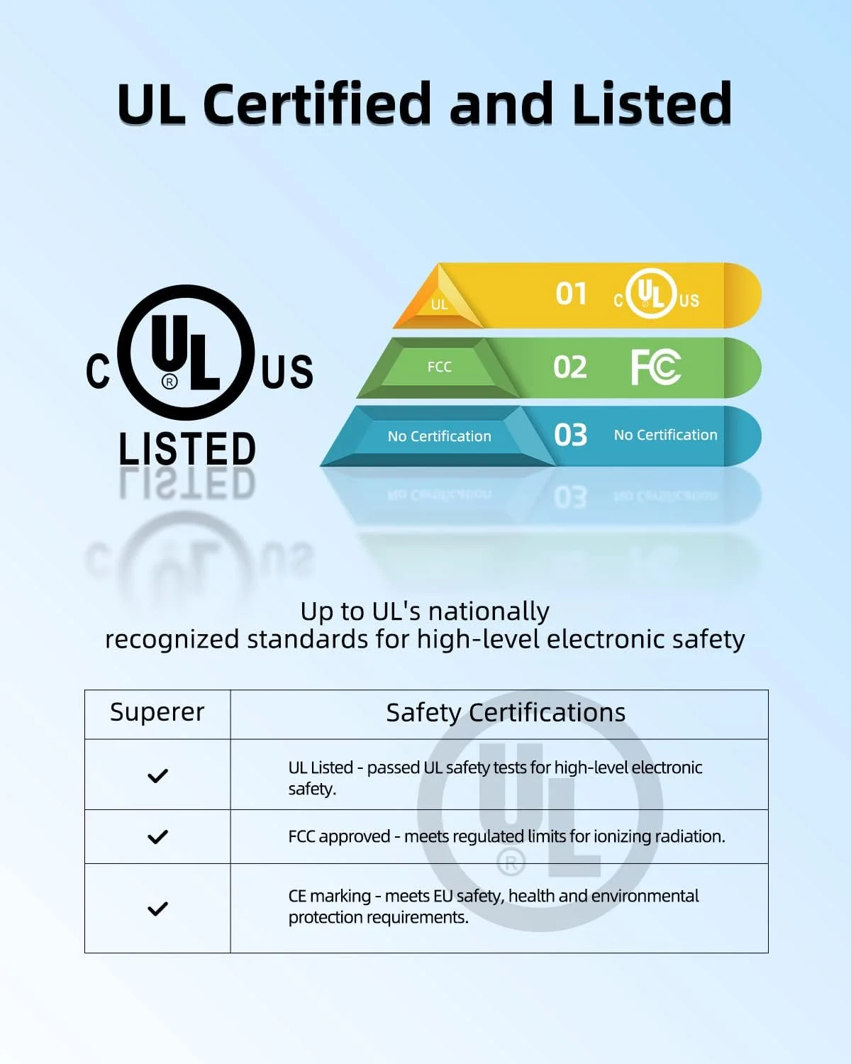 شارژر AC مناسب برای لپ تاپ های ایسوس K401 K401U K401UB K401UQ K401UQK K401L K401LB K556UQ K556UR K556UJ K556UF K556UB K556UA K556U K556UV K556 K401LB-WS71 با سیم آداپتور برق 7.5 فوتی