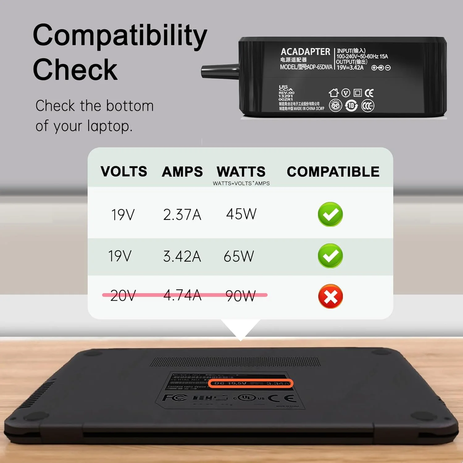 شارژر لپ تاپ 65 واتی مناسب برای سری های Asus Vivobook Flip 14، 15، 17 مدل های F510U F510UA F512JA F512J F412DA F512DA F512JA F512FA و سری Asus Zenbook UX و Zenbook به همراه سیم آداپتور برق