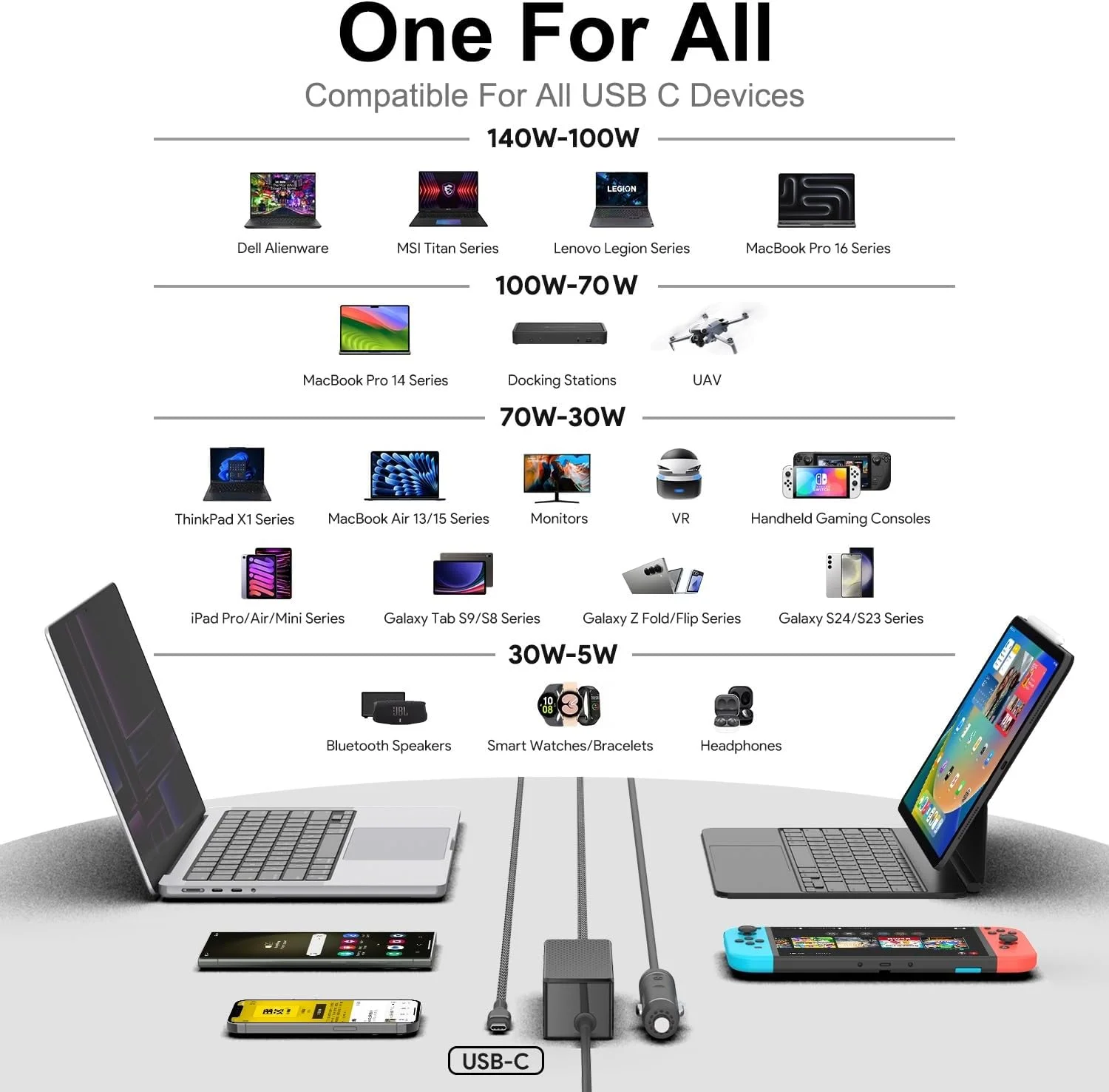 شارژر فندکی لپ تاپ USB-C مدل HKY با توان 140W 100W 96W 90W 87W 67W 65W PD3.1 12V-24V DC مناسب برای MacBook Air/Pro، Dell XPS/Latitude/Precision، Lenovo Yoga/Thinkpad/ThinkBook، HP، MSI، Asus و تمام دستگاه های USB C