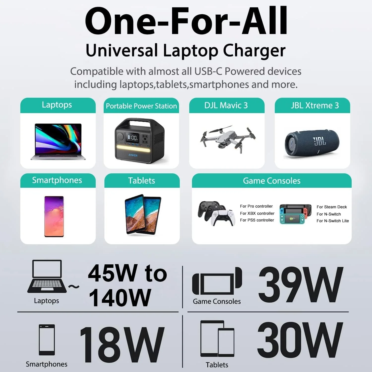 شارژر فندکی لپ تاپ 140W 135W 130W 100W 95W 90W USB-C PD3.1 12V-24V DC برای MacBook Pro 16 اینچ / MacBook Air، Dell XPS/Latitude/Precision/Chromebook، Lenovo، HP، Asus، Toshiba / Steam Deck / تبلت / تلفن