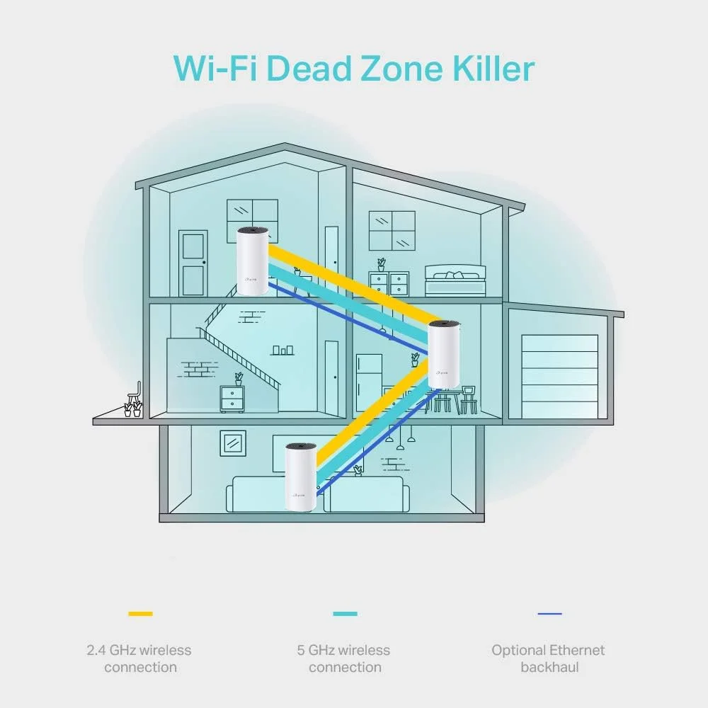 مجموعه وایفای مش دکو M4 تیپیلینک (بستهی 3 عددی) و آداپتور استیک وایفای USB با آنتن تقویتشده Archer T3U Plus AC1300 مجموعه وایفای مش دکو M4 تیپیلینک (بستهی 3 عددی) و آداپتور استیک وایفای USB با آنتن تقویتشده Archer T3U Plus AC1300