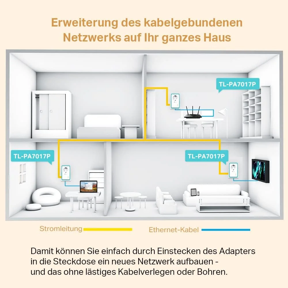 ست آداپتور پاورلاین تیپیلینک مدل TL-PA7017P KIT (1000 مگابیت بر ثانیه و RE190 AC750 WLAN-Repeater، 433 مگابیت بر ثانیه 5 گیگاهرتز، سفید) ست آداپتور پاورلاین تیپیلینک مدل TL-PA7017P KIT (1000 مگابیت بر ثانیه و RE190 AC750 WLAN-Repeater، 433 مگابیت بر ثانیه 5 گیگاهرتز، سفید)