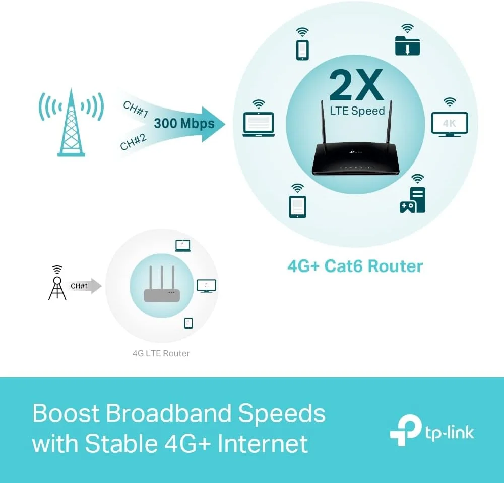 روتر تی پی-لینک Archer MR550 4G+ Cat6 300Mbps، وای-فای AC1200 دو بانده و تقویت کننده WLAN مدل RE330 AC1200 روتر تی پی-لینک Archer MR550 4G+ Cat6 300Mbps، وای-فای AC1200 دو بانده و تقویت کننده WLAN مدل RE330 AC1200