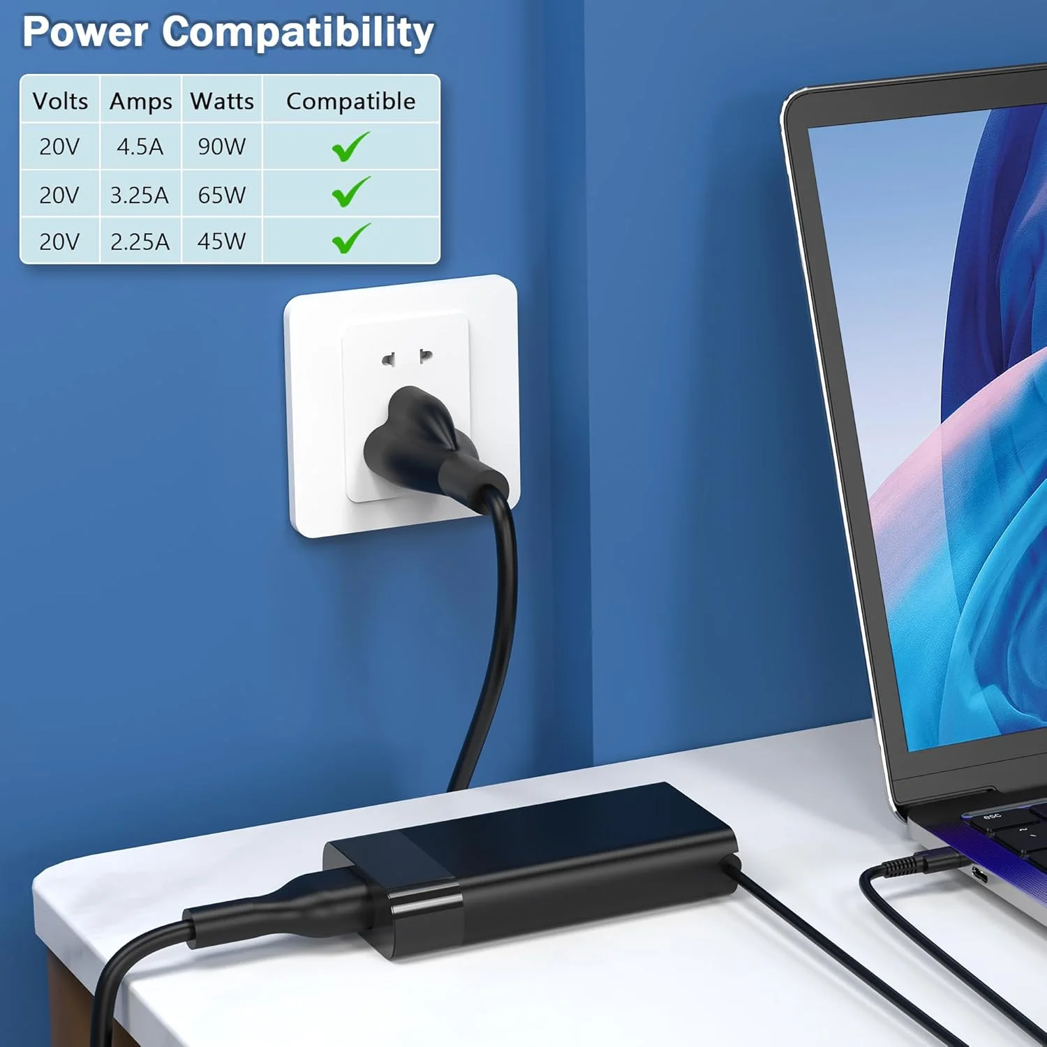 شارژر لپ تاپ 90 واتی USB C مدل 2025 سازگار با HP Spectre X360,EliteBook 1040 G4,904082-003 TPN-DA08 904144-850 L45440-003 2LN85AA#ABA 2LN85AA ADP-90FE آداپتور AC نوع C منبع تغذیه