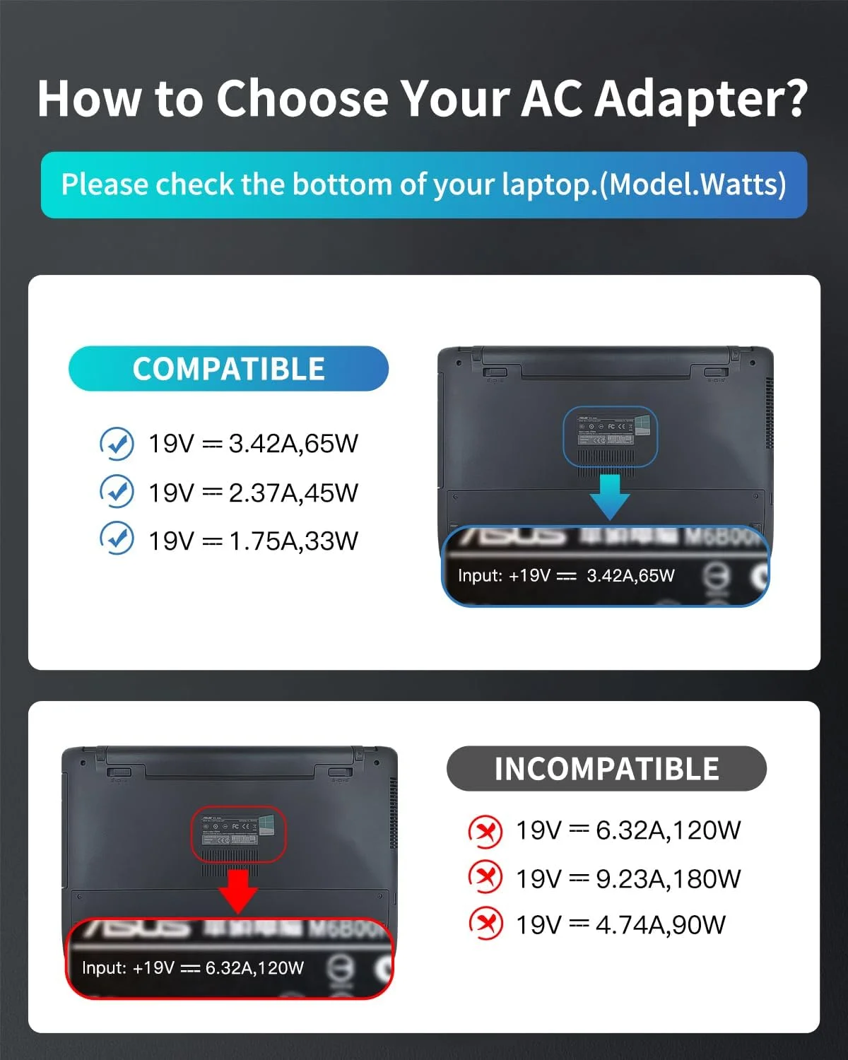 شارژر لپ تاپ مناسب برای ایسوس ویووبوک 14 15 17، S15 S14 S13 فلیپ، Go 12 14 15، مناسب برای Zenbook UX، ASUSPRO، مناسب برای ExpertBook، Eeebook و مدل های بیشتر با گواهی UL، سیم برق 7.5FT 65W 45W