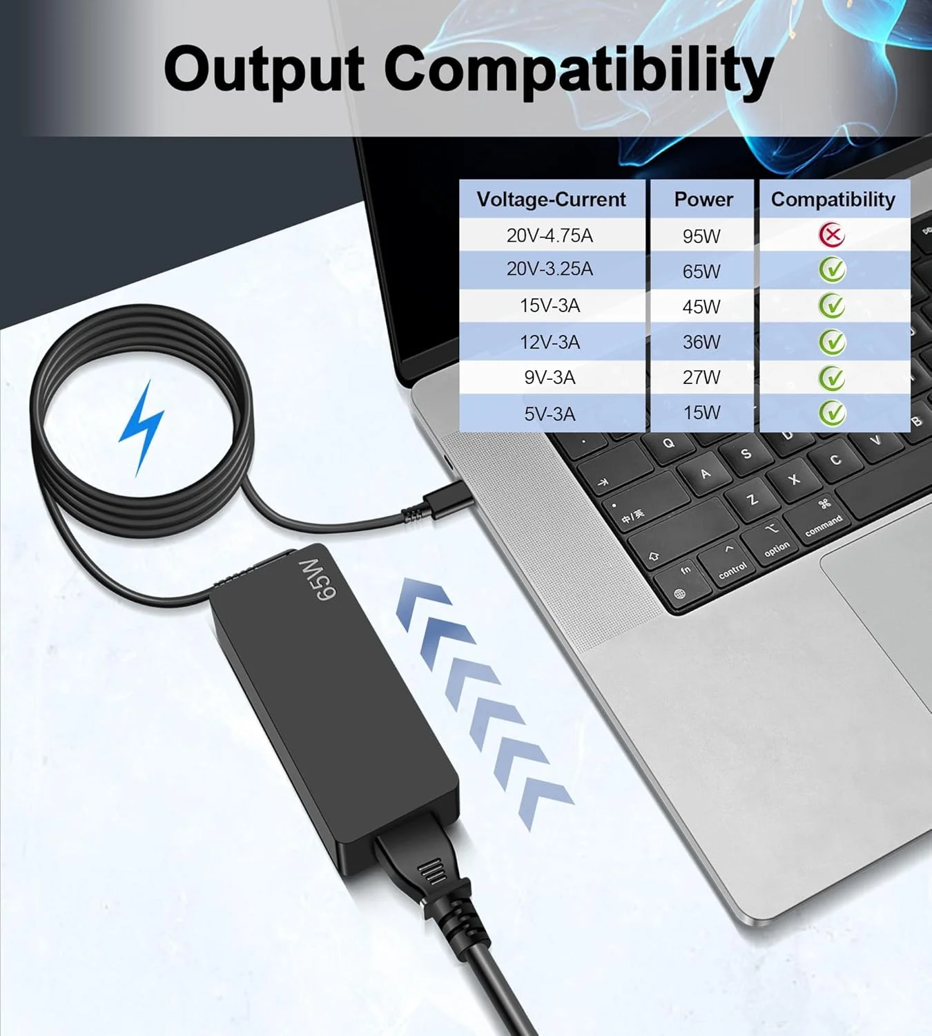 شارژر 65 واتی USB C سازگار با ایسوس Zenbook، لنوو، اچ پی، دل، ایسر، سامسونگ، گوگل Chromebook، شارژر جهانی لپ تاپ