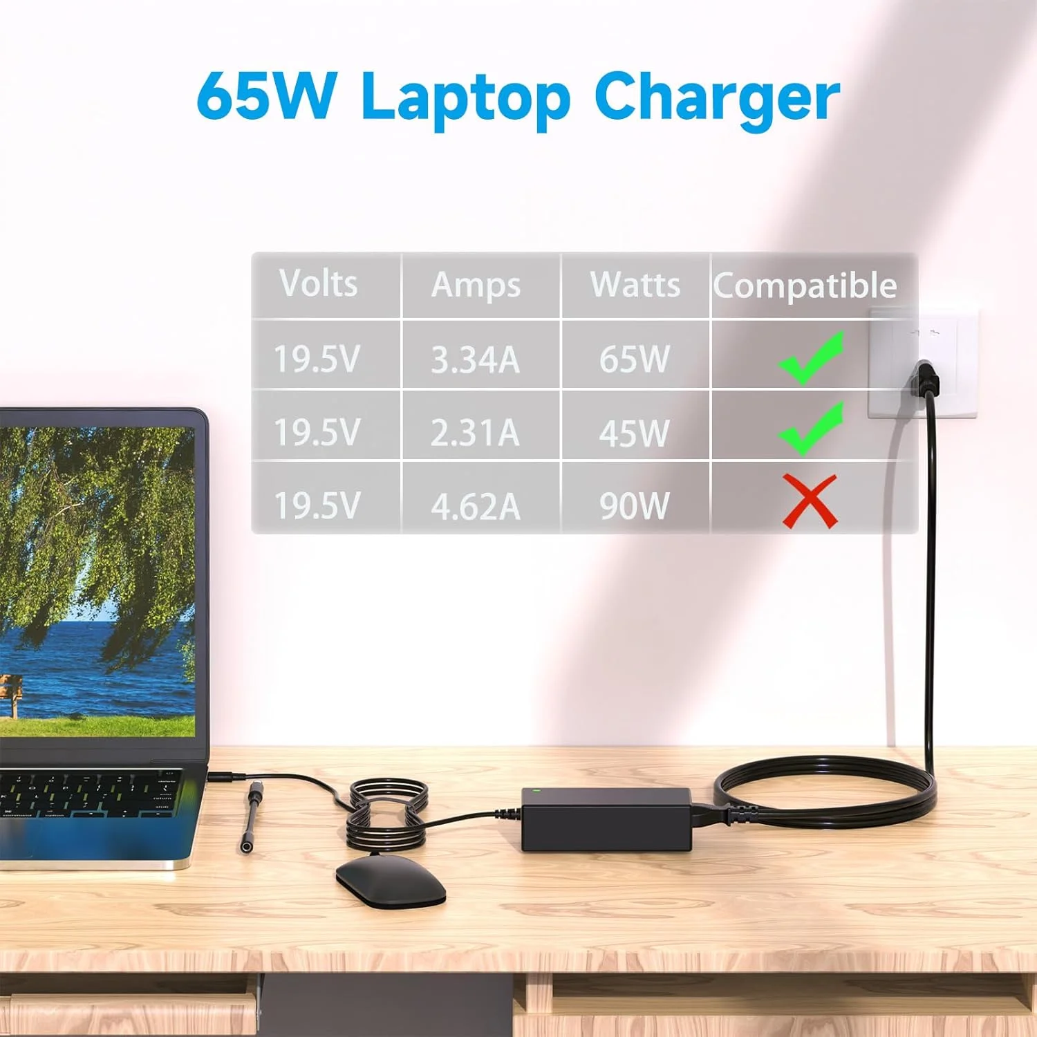 شارژر لپ تاپ 65 واتی سازگار با سری های Dell Inspiron 13 14 15 16 17 3000 5000 7000; Latitude 3310 3420 3540; Vostro 3425 3520 5630، منبع تغذیه سازگار با لپ تاپ های دل با کانکتور گرد شارژر لپ تاپ 65 واتی سازگار با سری های Dell Inspiron 13 14 15 16 17 3000 5000 7000; Latitude 3310 3420 3540; Vostro 3425 3520 5630، منبع تغذیه سازگار با لپ تاپ های دل با کانکتور گرد