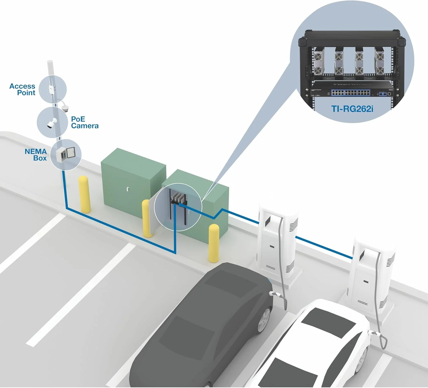 سوئیچ صنعتی 26 پورت گیگابیتی L2 Managed Rackmount ترندنت، TI-RG262I سوئیچ صنعتی 26 پورت گیگابیتی L2 Managed Rackmount ترندنت، TI-RG262I