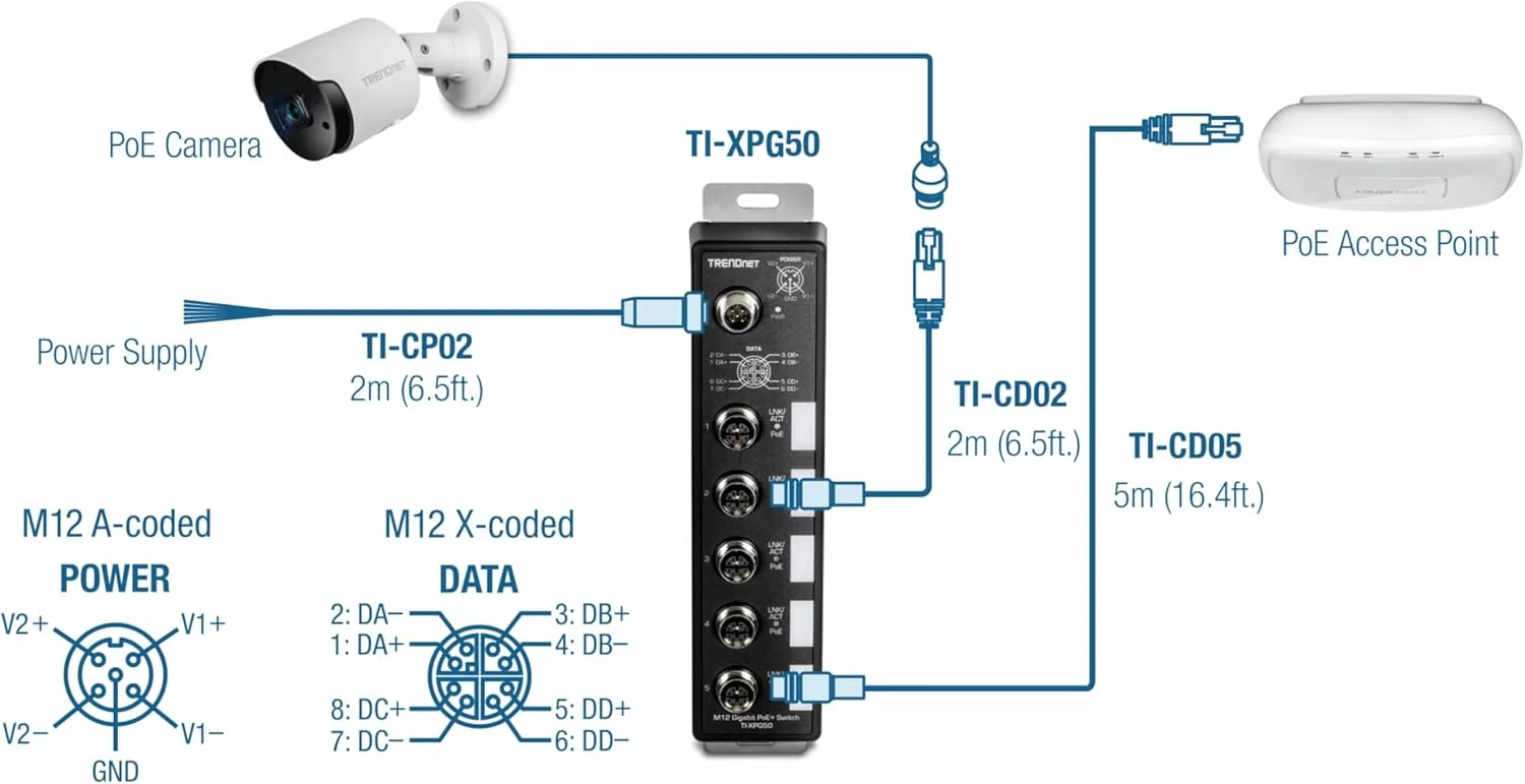 سوئیچ ریلی صنعتی 5 پورت گیگابیتی PoE+ ترندنت مدل TI-XPG50 سوئیچ ریلی صنعتی 5 پورت گیگابیتی PoE+ ترندنت مدل TI-XPG50