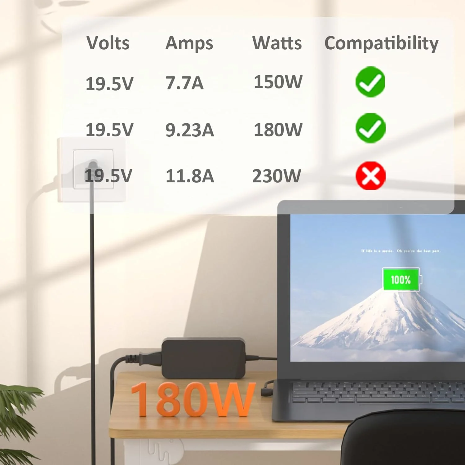 شارژر 180 واتی سازگار با Asus TUF FX505DU FX505DT FX505GT FX505DD FX506LI FX506LH FX705DT FX705DY FX705GE FX705GM ROG Zephyrus G14 G15 GA502D GA502DU GA502IU GA401QM GA401I GA401IV