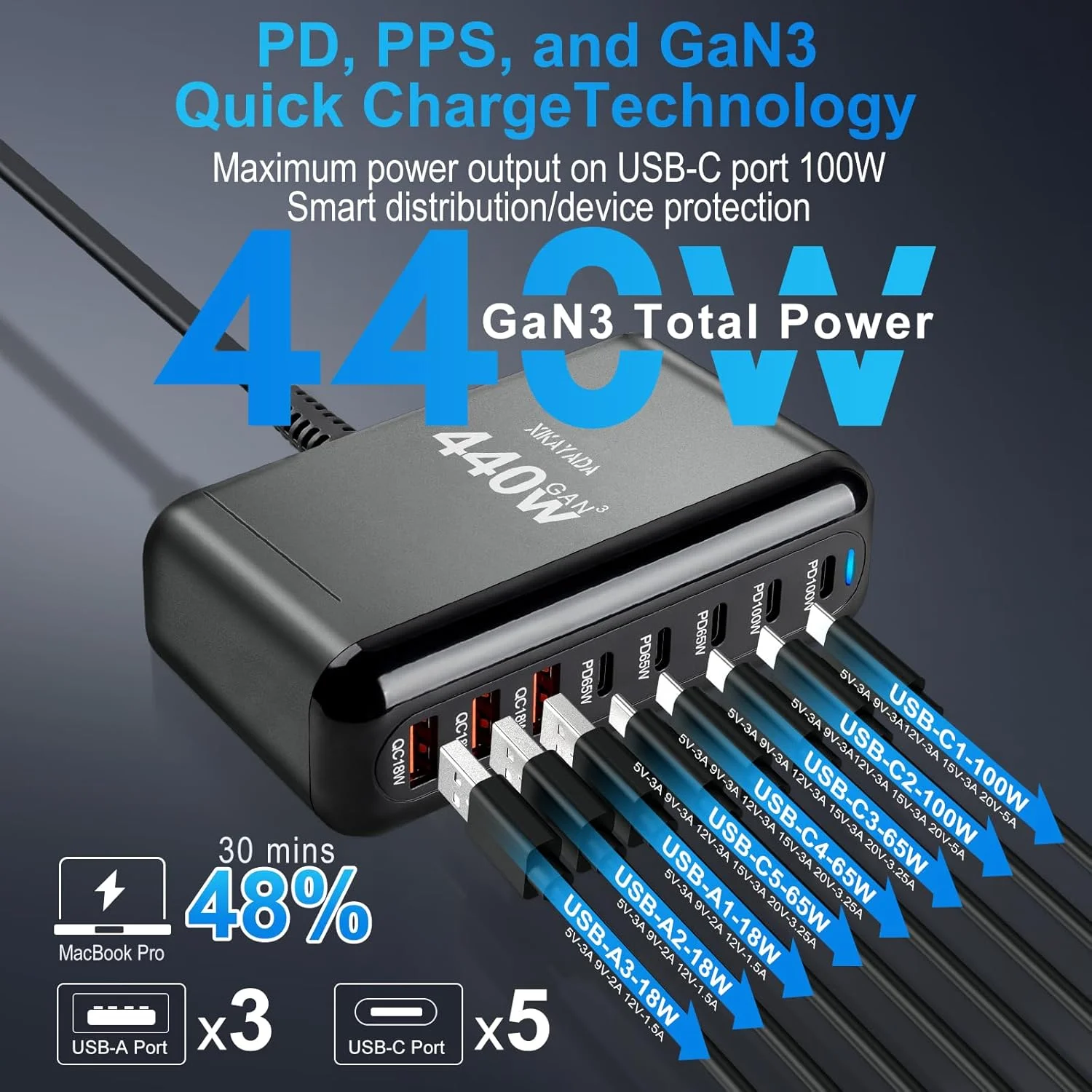 شارژر USB C 440W GaN، ایستگاه شارژ سریع 8 پورت PD3.0، آداپتور AC 100W/65W سازگار با MacBook Pro/Air، Chromebook، Surface/HP/ASUS/DELL Laptop، iPhone/Android Phone شارژر USB C 440W GaN، ایستگاه شارژ سریع 8 پورت PD3.0، آداپتور AC 100W/65W سازگار با MacBook Pro/Air، Chromebook، Surface/HP/ASUS/DELL Laptop، iPhone/Android Phone