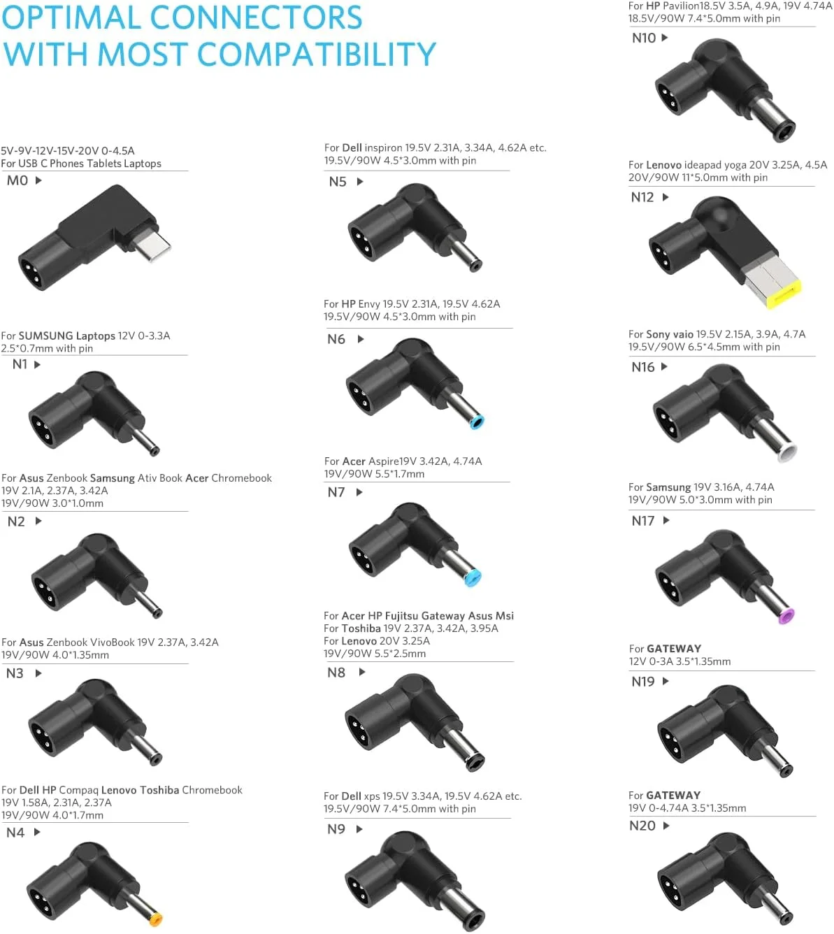 Universal Laptop Car Charger with USB C for HP Dell Asus Lenovo Samsung MacBook Pro Air Google Chromebook Ultrabook Notebook