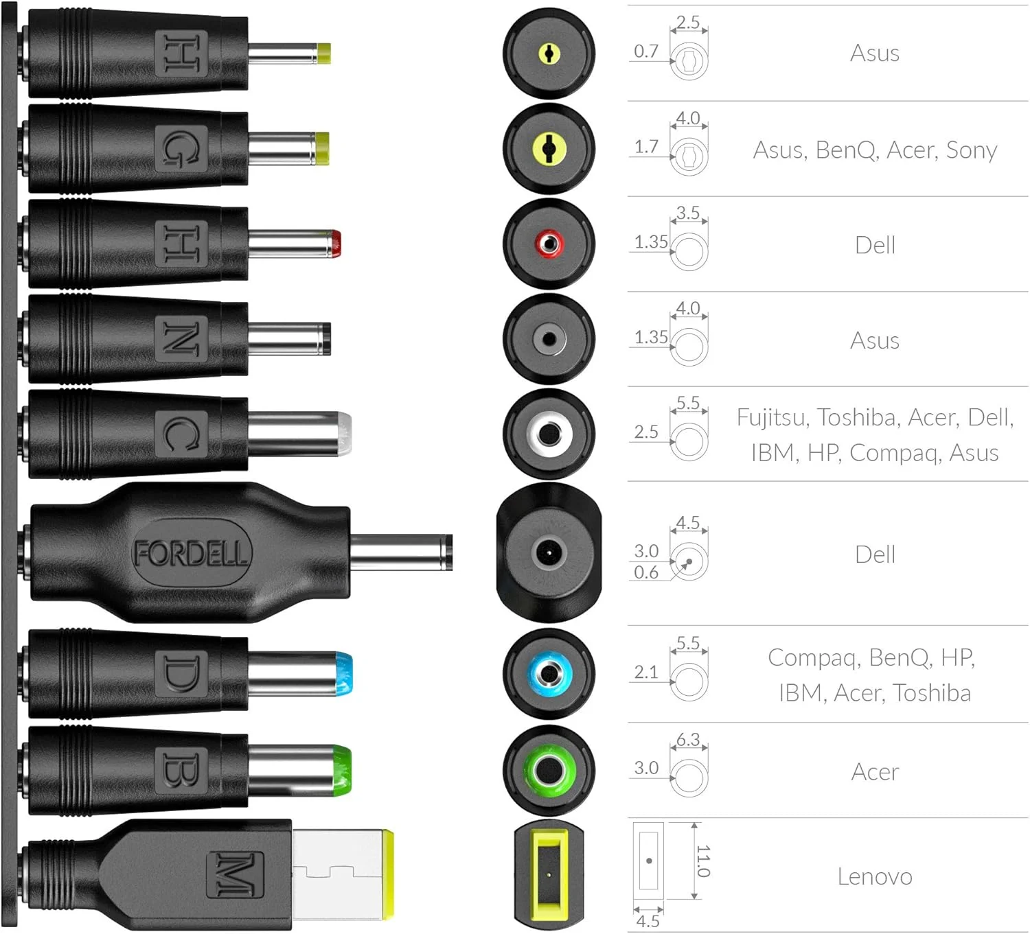 کیت آداپتور لپ تاپ 19 عددی برای پاوربانک Crave [کابل USB-C به DC + 19 آداپتور] برای ایسر، ایسوس، لنوو، فوجیتسو، توشیبا، دِل، اچ پی، کامپک، سامسونگ، بنکیو، سونی، آی بی ام