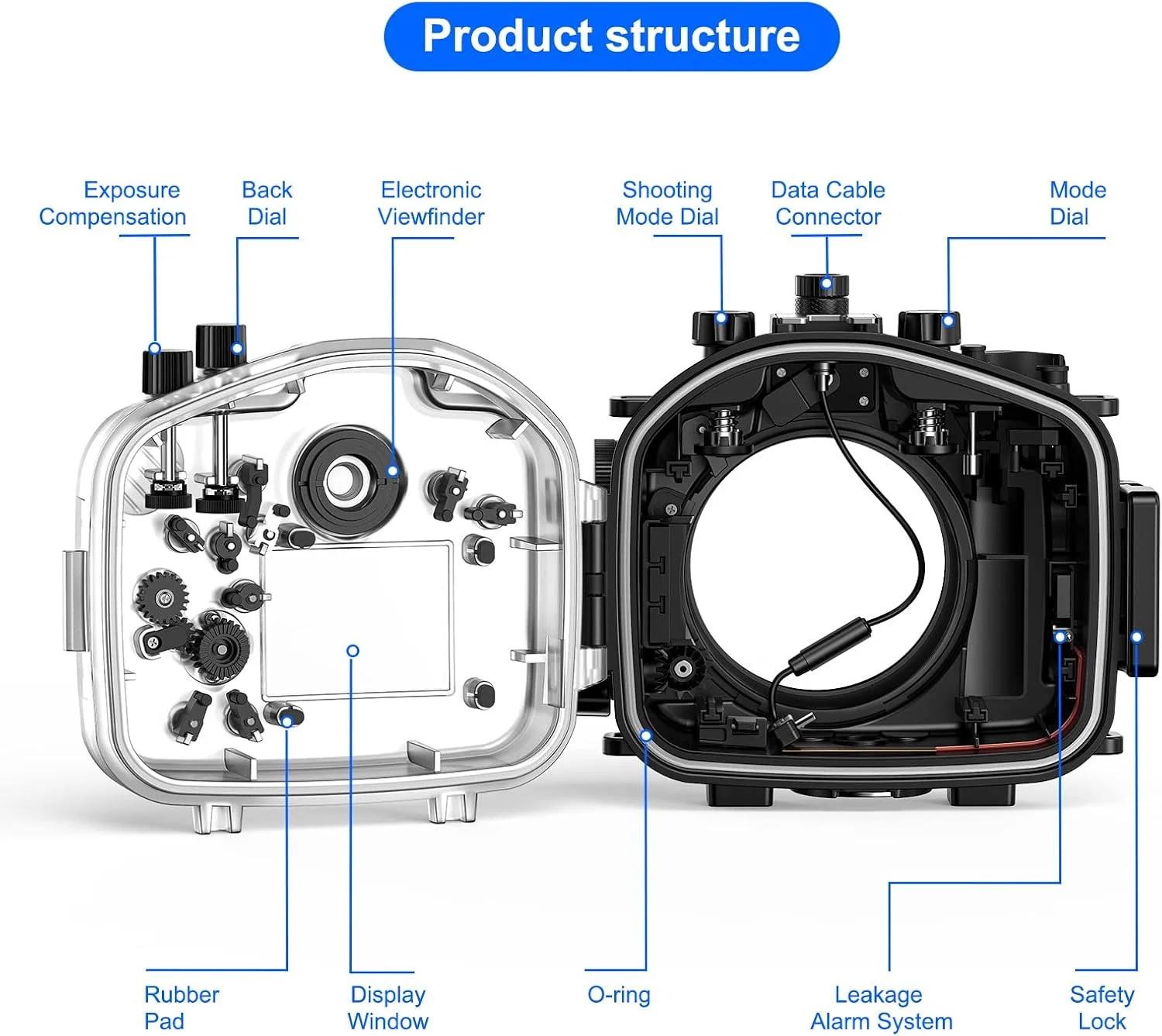 محفظه دوربین زیر آب Sea frogs سازگار با Sony A7RV 24-105mm 90mm IPX8 حداکثر عمق غواصی 40 متر / 130 فوت محفظه ضد آب دوربین A7R-5 برای غواصی، موج سواری، قایقرانی، اسکی A7R-V