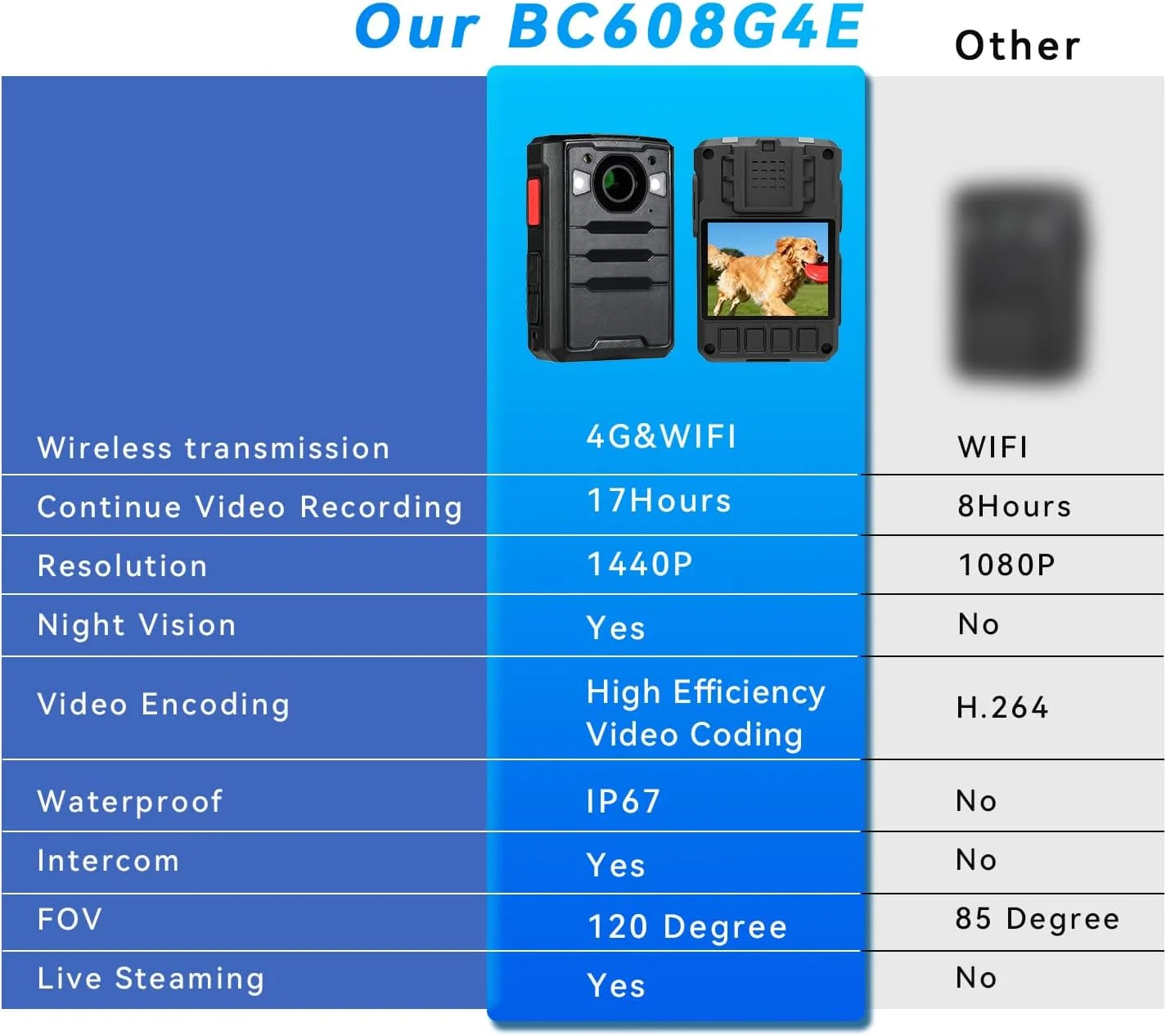 دوربین بدنه 4G GPS با کیفیت 1440P، شامل سیم کارت، 17 ساعت زمان ضبط، باتری 3600 میلی آمپر ساعت، حافظه 128 گیگابایتی برای ضبط صدا و تصویر و دوربین بدنه با قابلیت ارتباط داخلی، رمزگذاری داده ها برای امنیت، کار، نگهبانی