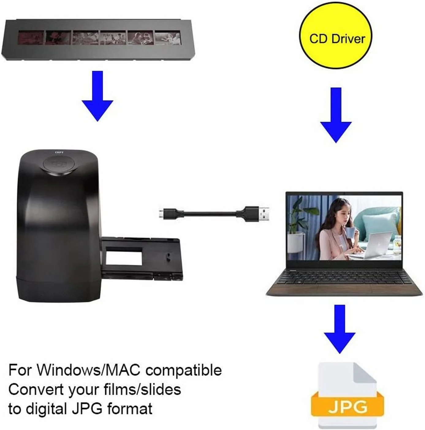 اسکنر اسلاید فیلم، تبدیل نگاتیوهای فیلم 35 میلی‌متری و 135 میلی‌متری به عکس‌های دیجیتال JPEG با رزولوشن بالا 8 مگاپیکسلی، برای Win XP/7/8/10 32 64 بیتی، برای ویستا