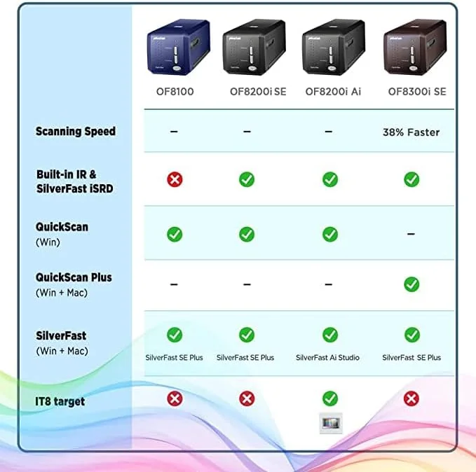 اسکنر نگاتیو فیلم 35 میلی متری و اسلاید Plustek OpticFilm 8300i SE با 38% افزایش سرعت اسکن، همراه با نرم افزار SilverFast SE Plus 9 + QuickScan Plus، پشتیبانی از Mac و Windows. اسکنر نگاتیو فیلم 35 میلی متری و اسلاید Plustek OpticFilm 8300i SE با 38% افزایش سرعت اسکن، همراه با نرم افزار SilverFast SE Plus 9 + QuickScan Plus، پشتیبانی از Mac و Windows.