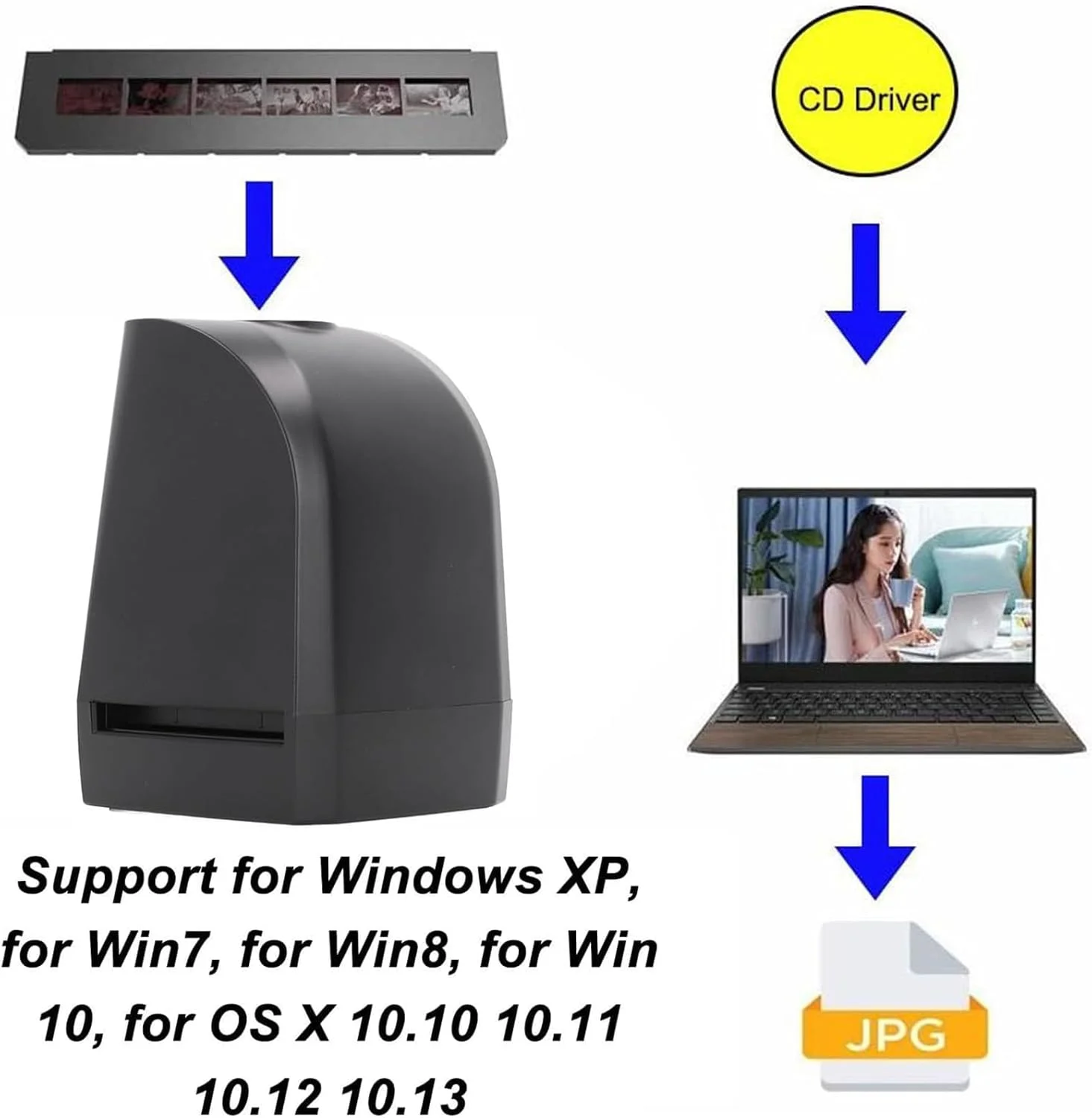 اسکنر فیلم 8 مگاپیکسلی، اسکنر نگاتیو رنگی ثابت، پشتیبانی از پیش نمایش تصویر، عملکردهای پخش و ویرایش، اسکن یک طرفه، برای اسلایدهای رنگی و تک رنگ