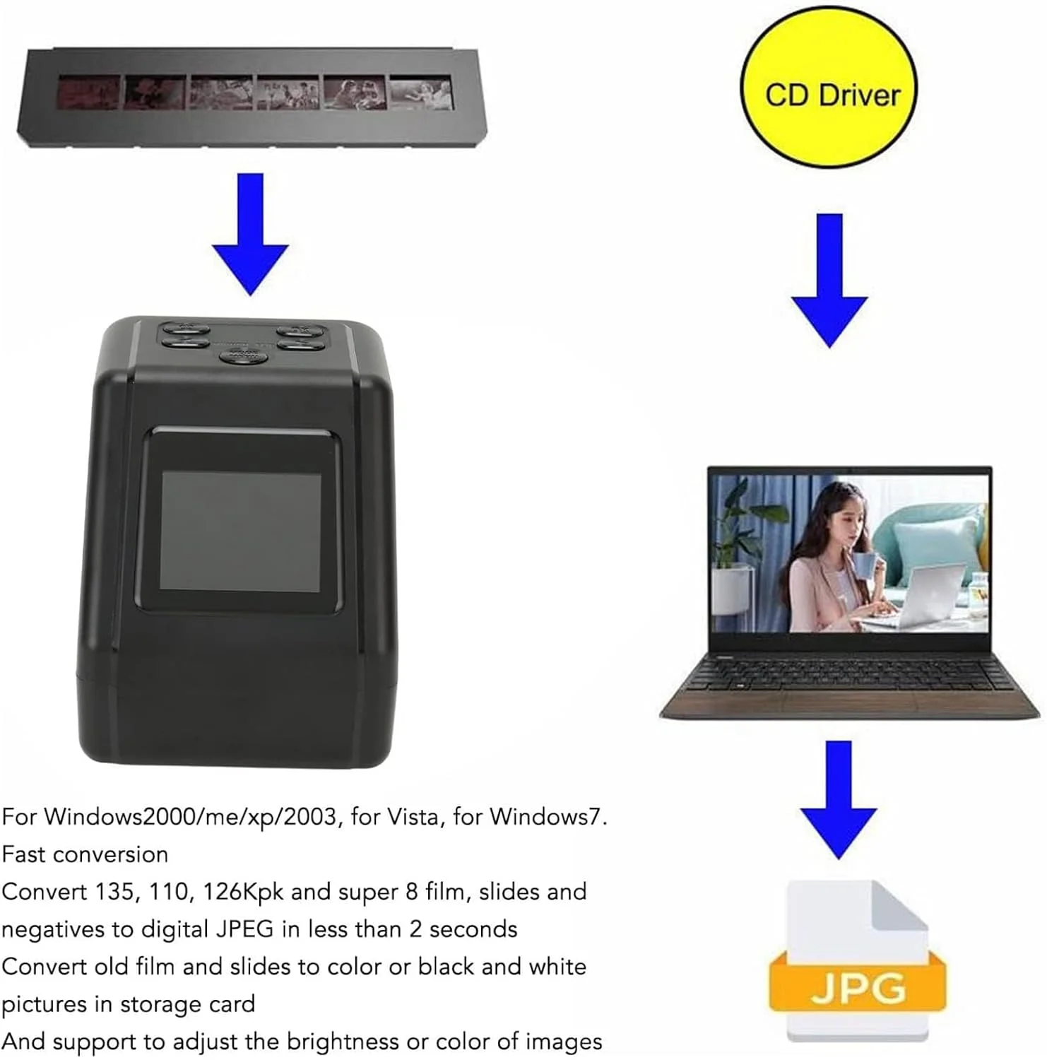 اسکنر نگاتیو و اسلاید ERICAT، نمایشگر فیلم و اسلاید با صفحه نمایش 2 اینچی LCD، تبدیل فیلم های 135، 110، 126 و سوپر 8، اسلایدها، نگاتیوها به عکس های دیجیتال JPG، روشنایی و رنگ قابل تنظیم، برای خانه اسکنر نگاتیو و اسلاید ERICAT، نمایشگر فیلم و اسلاید با صفحه نمایش 2 اینچی LCD، تبدیل فیلم های 135، 110، 126 و سوپر 8، اسلایدها، نگاتیوها به عکس های دیجیتال JPG، روشنایی و رنگ قابل تنظیم، برای خانه