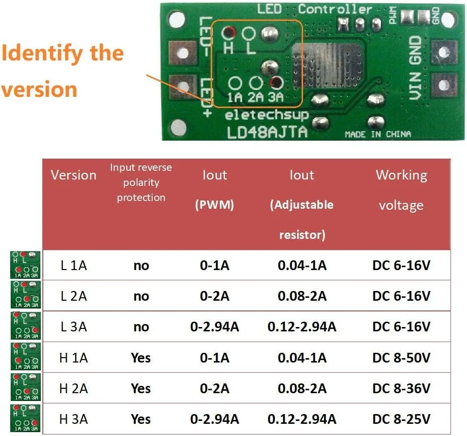 ماژول درایور LED مدل Fydun LD48AJTA 72W DC 6-50V 1-3A PWM تنظیم کننده جریان مبدل 1A 8-50V با ترمینال (L 3A 6-16V با ترمینال)