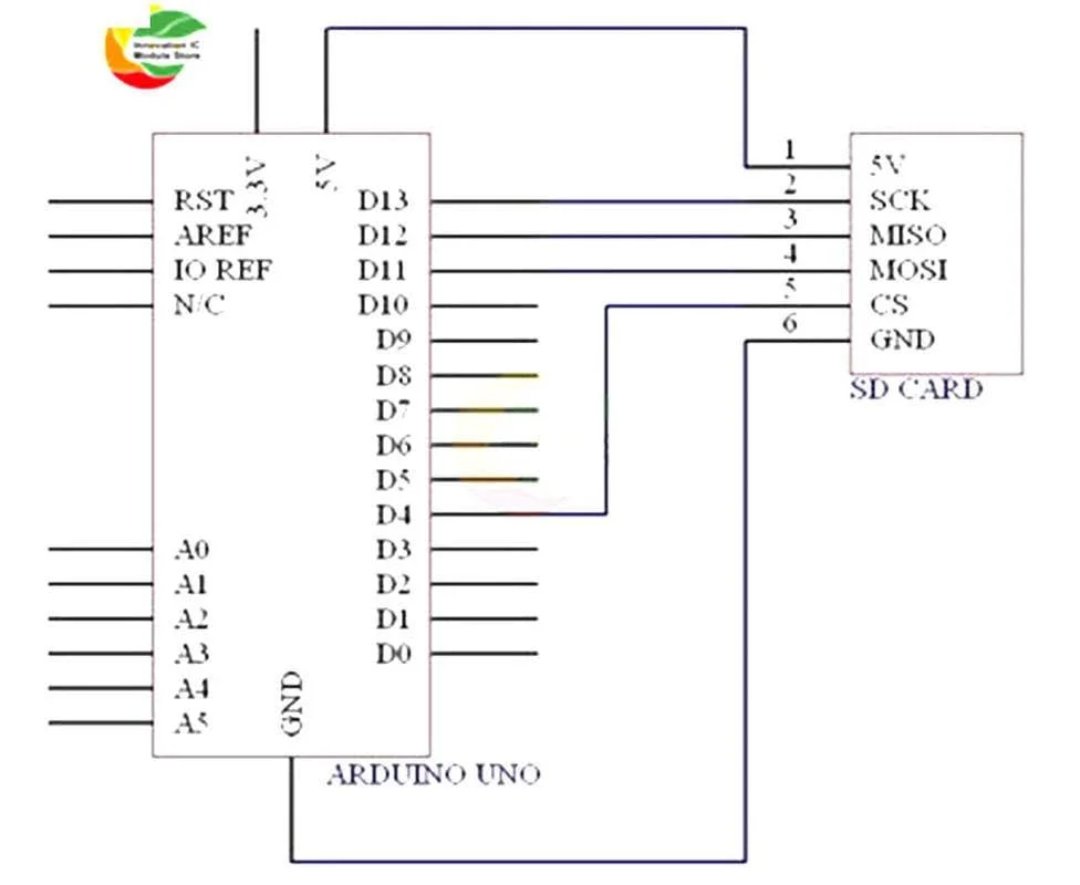 ماژول مونتاژ پرینتر سه بعدی TF/Micro SD Card Ramps برای آردوینو 1.4 ماژول مونتاژ پرینتر سه بعدی TF/Micro SD Card Ramps برای آردوینو 1.4