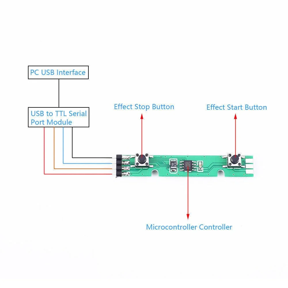 ماژول درایور لامپ LED تمام رنگی WS2812B WS2811 RGB LED UART TTL قابل برنامه ریزی