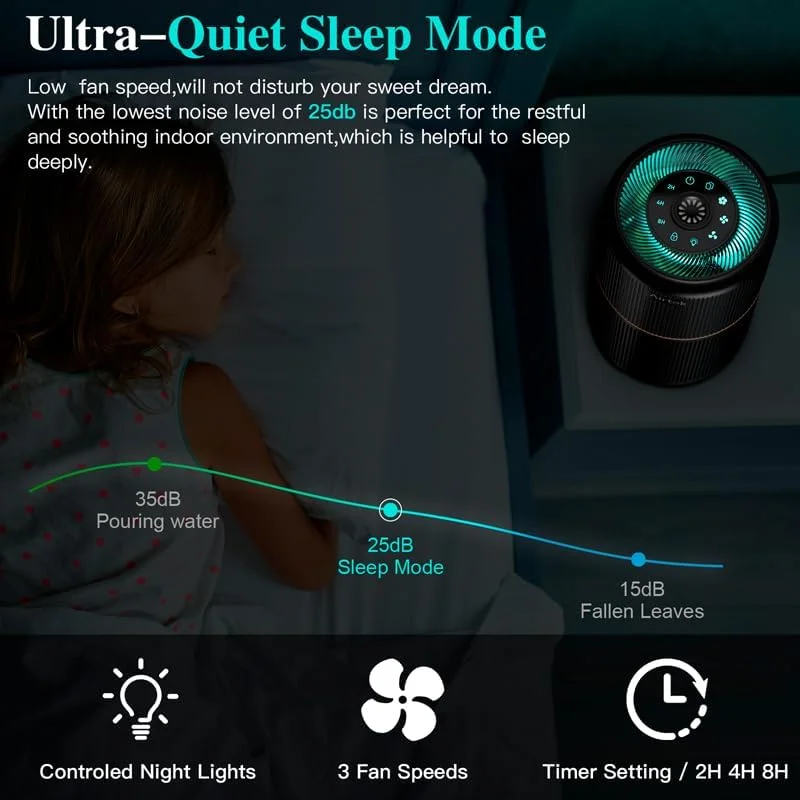 دستگاه تصفیه هوا AIRTOK HEPA مناسب اتاق خواب منزل به همراه اسفنج معطر | فیلتر هوای 4 در 1 H13 True HEPA برای دود، گرد و غبار، گرده، شوره حیوانات خانگی، بوها، حذف 99.97٪ ذرات تا 0.1 میکرون | بدون ازن، چراغ خواب، مشکی