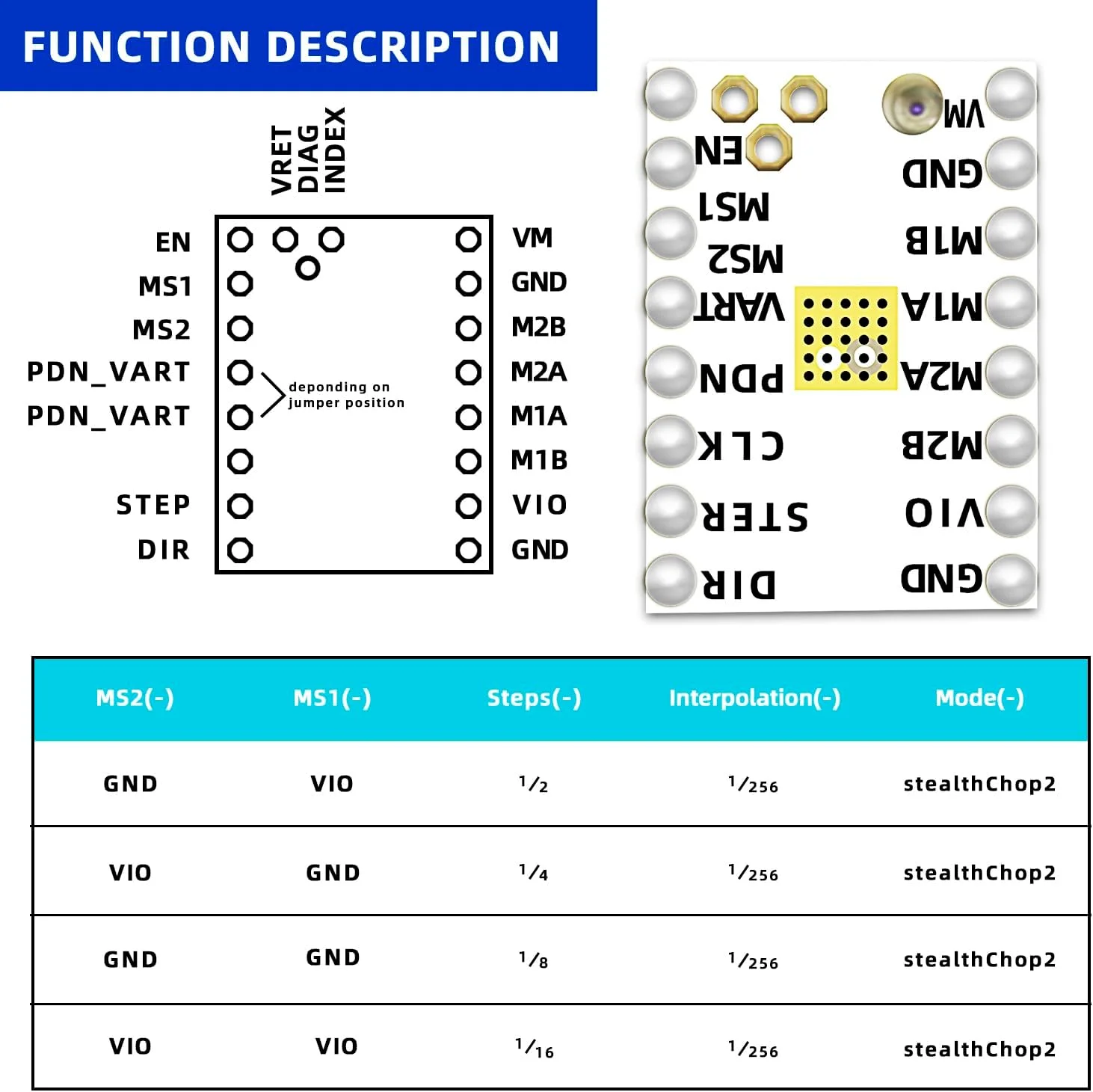 6 عدد درایور موتور پله ای TMC2208 V1.2 پرینتر سه بعدی به همراه هیت سینک و پیچ گوشتی برای بردهای کنترلر پرینتر سه بعدی Reprap Ramps1.4 MKS Gen Ender-3 Pro