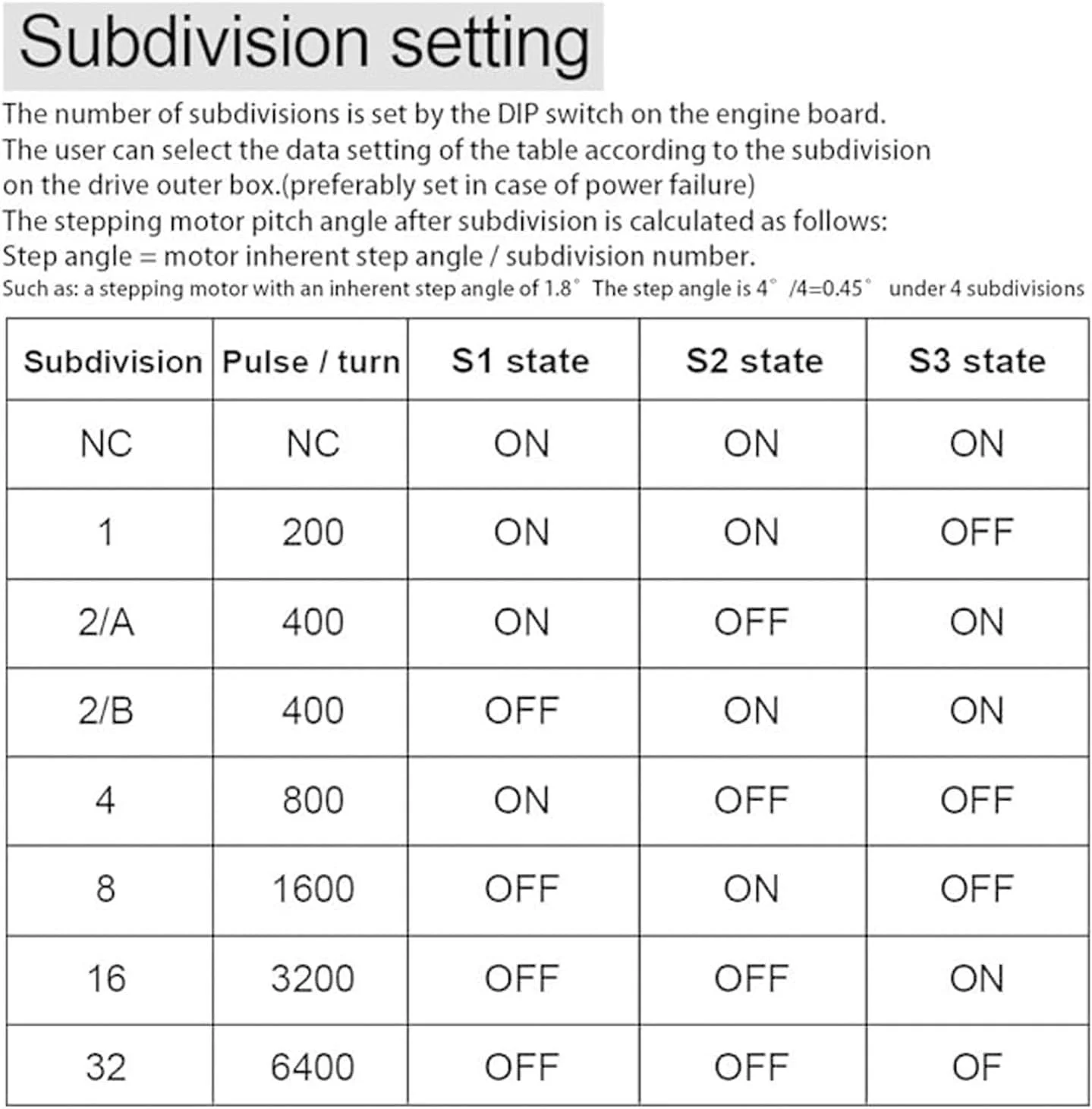درایور موتور پله ای TB6600 با توان بالا 4A DC 9V-42V ماژول کنترلر CNC برای موتورهای پله ای Nema 17 23 24، پرینترهای سه بعدی و دستگاه های حکاکی