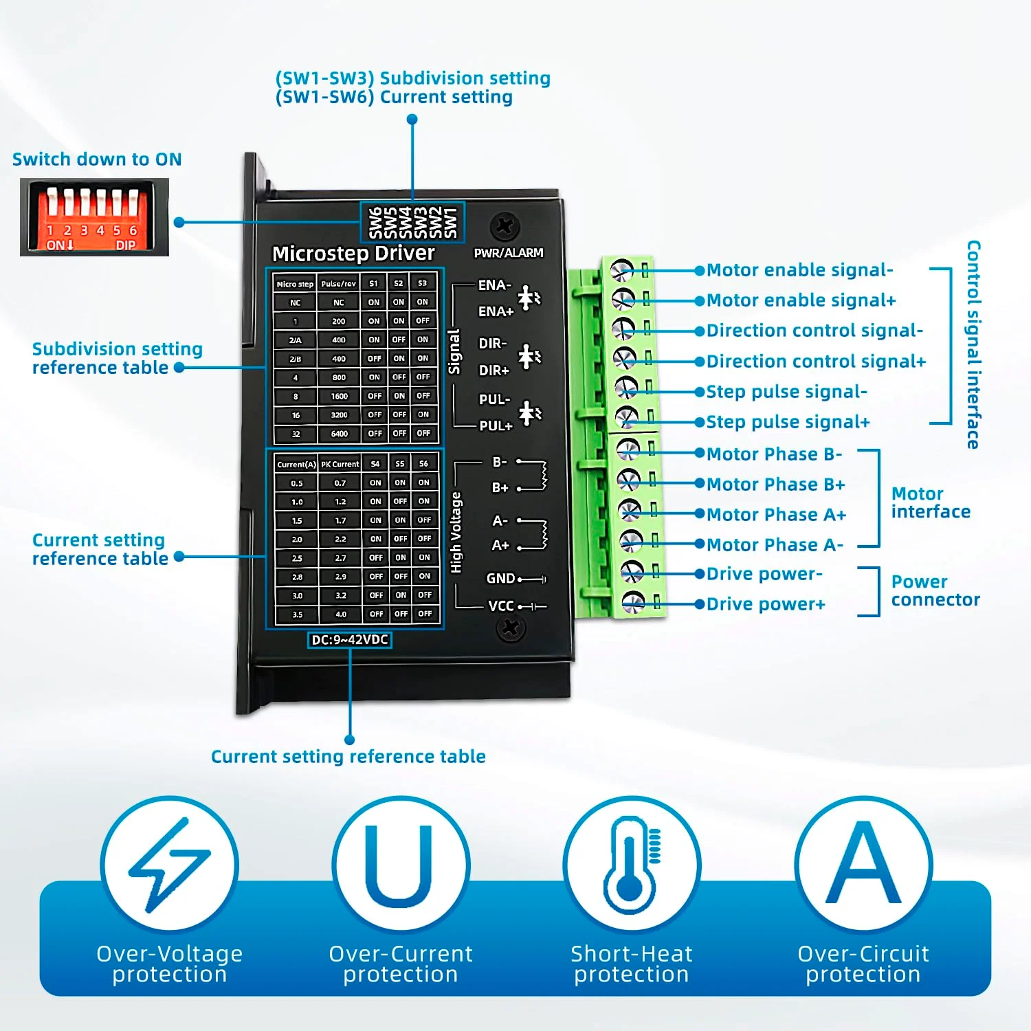 درایور موتور پله ای TB6600 4A 9-42V با 32 زیربخش برای موتورهای پله ای Nema 17/23، کنترلر CNC تک محوره، موتور پله ای هیبریدی