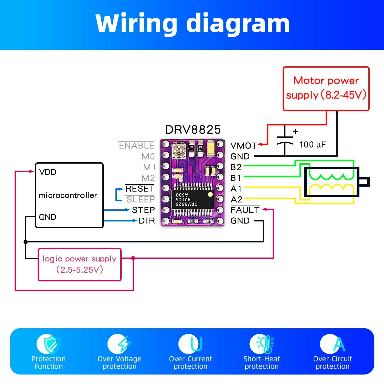 پنج عدد ماژول درایور موتور پله ای DRV8825 برای قطعات پرینتر سه بعدی رمپز 1.4 استپ استیک + هیت سینک پنج عدد ماژول درایور موتور پله ای DRV8825 برای قطعات پرینتر سه بعدی رمپز 1.4 استپ استیک + هیت سینک