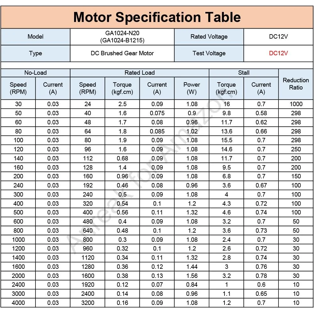 دو عدد موتور گیربکس دار DC 12V 30RPM، 6V 15RPM، 3V 7.5RPM مدل N20 با شفت M4 x 55mm و رزوه دنده ای برای کاربردهای دقیق (12-30)
