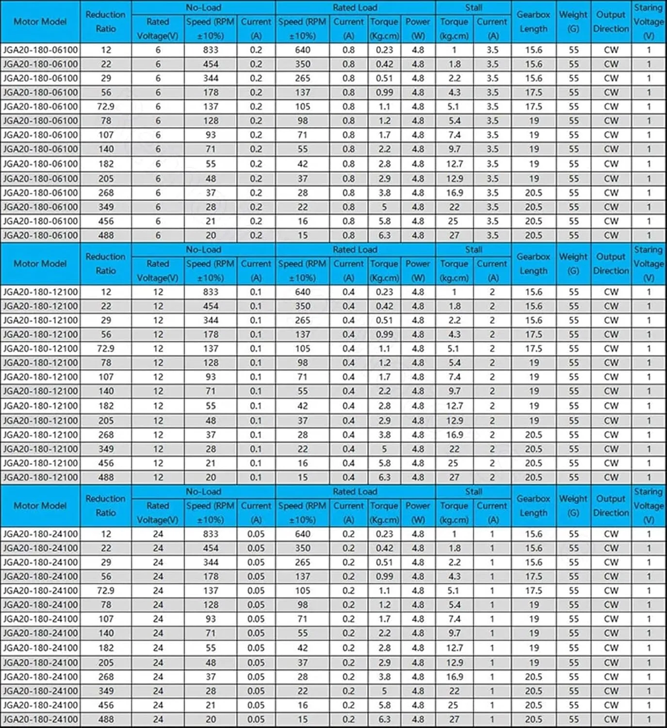 موتور پله ای، موتور گیربکس DC 6V 12V 24V با سرعت 20-833 دور در دقیقه، موتور گیربکس کاهنده سرعت CW CCW مدل JGA20-180 موتور الکتریکی لوازم جانبی DIY مدل ماشین قایق برای CNC پرینتر سه بعدی (344 دور در دقیقه، DC24V(24100))