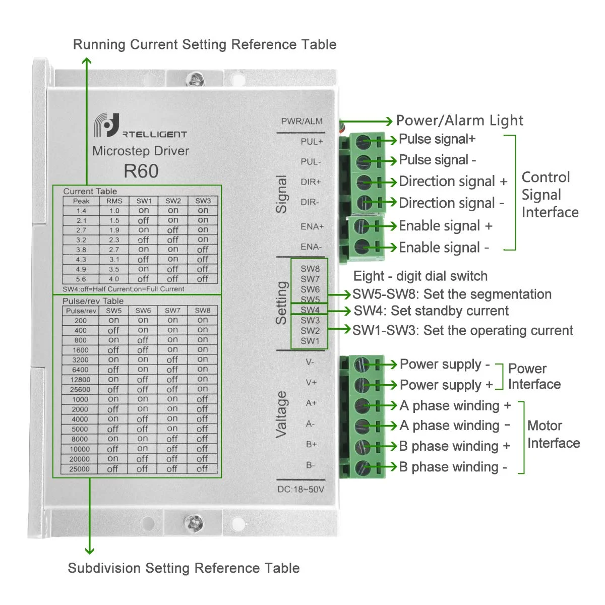 درایور موتور پله ای Nema 23, Nema 24 هیبریدی 1.4A~5.6A 24~50VDC کنترلر موتور CNC با رزولوشن های میکرو استپ 1/128 درایور موتور پله ای Nema 23, Nema 24 هیبریدی 1.4A~5.6A 24~50VDC کنترلر موتور CNC با رزولوشن های میکرو استپ 1/128